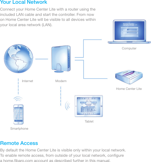 Your Local NetworkConnect your Home Center Lite with a router using the included LAN cable and start the controller. From now on Home Center Lite will be visible to all devices within your local area network (LAN).Remote AccessBy default the Home Center Lite is visible only within your local network. To enable remote access, from outside of your local network, conﬁgure    a home.ﬁbaro.com account as described further in this manual.InternetSmartphoneTabletModemComputerHome Center Lite