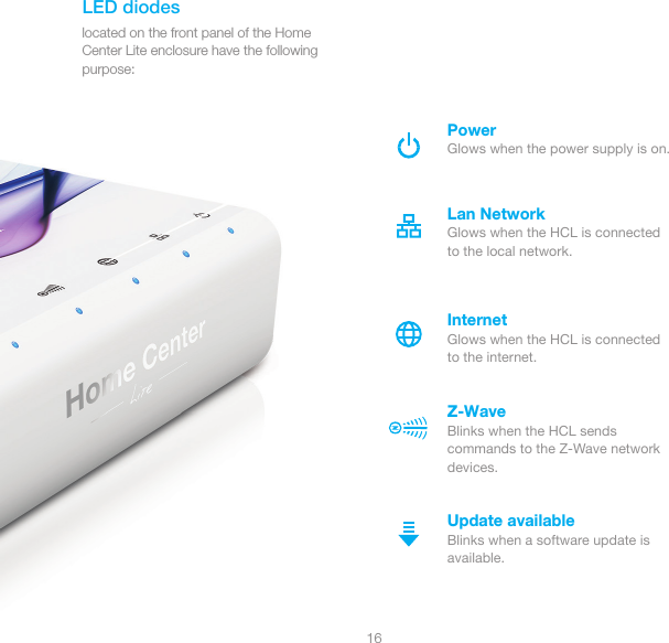 16LED diodeslocated on the front panel of the Home Center Lite enclosure have the following purpose:PowerGlows when the power supply is on.Z-WaveBlinks when the HCL sends commands to the Z-Wave network devices.InternetGlows when the HCL is connected to the internet.Update availableBlinks when a software update is available.Lan NetworkGlows when the HCL is connected to the local network.
