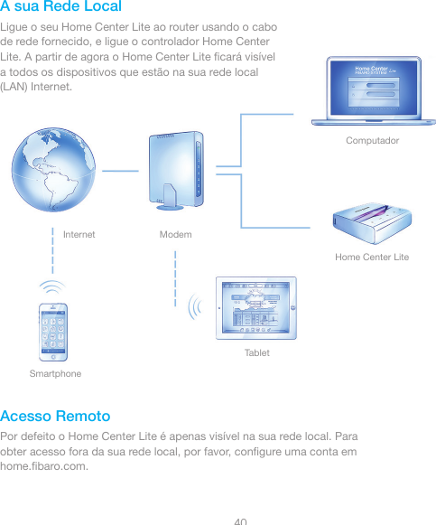 40A sua Rede LocalLigue o seu Home Center Lite ao router usando o cabo de rede fornecido, e ligue o controlador Home Center Lite. A partir de agora o Home Center Lite ﬁcará visível a todos os dispositivos que estão na sua rede local (LAN) Internet.Acesso RemotoPor defeito o Home Center Lite é apenas visível na sua rede local. Para obter acesso fora da sua rede local, por favor, conﬁgure uma conta em home.ﬁbaro.com.InternetSmartphoneTabletModemComputadorHome Center Lite