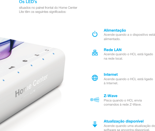 Os LED’ssituados no painel frontal do Home Center Lite têm os seguintes signiﬁcados:AlimentaçãoAcende quando a o dispositivo está alimentado.Z-WavePisca quando o HCL envia comandos à rede Z-Wave.InternetAcende quando o HCL está ligado à Internet.Atualização disponívelAcende quando uma atualização do software se encontra disponível. Rede LANAcende quando o HCL está ligado na rede local.