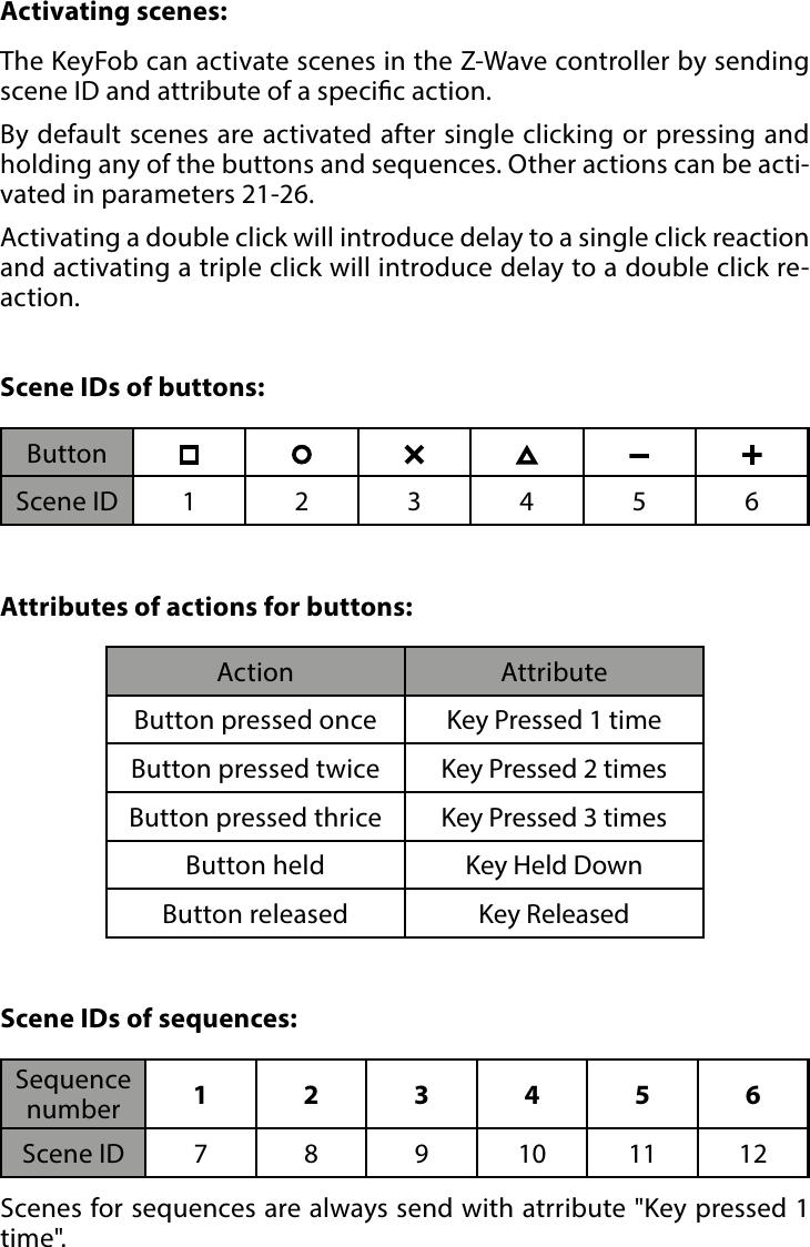 11SCENE ACTIVATION#8: Scene activationActivating scenes:The KeyFob can activate scenes in the Z-Wave controller by sending scene ID and attribute of a specic action.By default scenes are activated after single clicking or pressing and holding any of the buttons and sequences. Other actions can be acti-vated in parameters 21-26.Activating a double click will introduce delay to a single click reaction and activating a triple click will introduce delay to a double click re-action.ButtonScene ID 123456Scene IDs of buttons:  Action AttributeButton pressed once  Key Pressed 1 timeButton pressed twice  Key Pressed 2 timesButton pressed thrice  Key Pressed 3 timesButton held Key Held DownButton released Key ReleasedAttributes of actions for buttons:  Sequence number 123456Scene ID 7 8 9 10 11 12Scene IDs of sequences:  Scenes for sequences are always send with atrribute &quot;Key pressed 1 time&quot;.