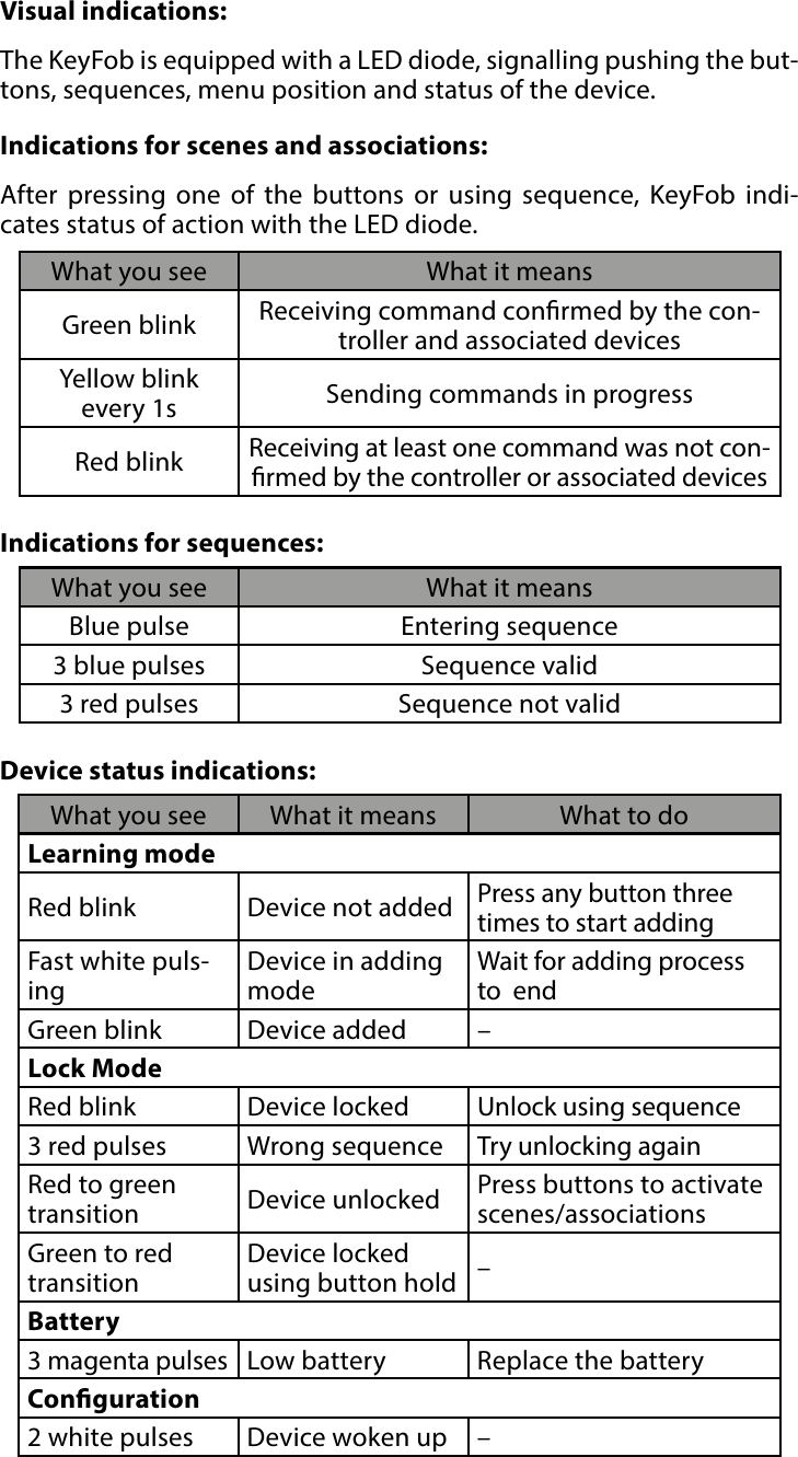 7VISUAL INDICATIONS#5: Visual indicationsVisual indications:The KeyFob is equipped with a LED diode, signalling pushing the but-tons, sequences, menu position and status of the device.What you see What it means What to doLearning modeRed blink Device not added Press any button three times to start addingFast white puls-ingDevice in adding modeWait for adding process to  endGreen blink Device added –Lock ModeRed blink Device locked Unlock using sequence3 red pulses Wrong sequence Try unlocking againRed to green  transition Device unlocked Press buttons to activate scenes/associationsGreen to red  transitionDevice locked  using button hold –Battery3 magenta pulses Low battery Replace the batteryConguration2 white pulses Device woken up –Device status indications:What you see What it meansGreen blink Receiving command conrmed by the con-troller and associated devicesYellow blink  every 1s Sending commands in progressRed blink Receiving at least one command was not con-rmed by the controller or associated devicesIndications for scenes and associations:After pressing one of the buttons or using sequence, KeyFob indi-cates status of action with the LED diode. What you see What it meansBlue pulse Entering sequence3 blue pulses Sequence valid3 red pulses Sequence not validIndications for sequences: