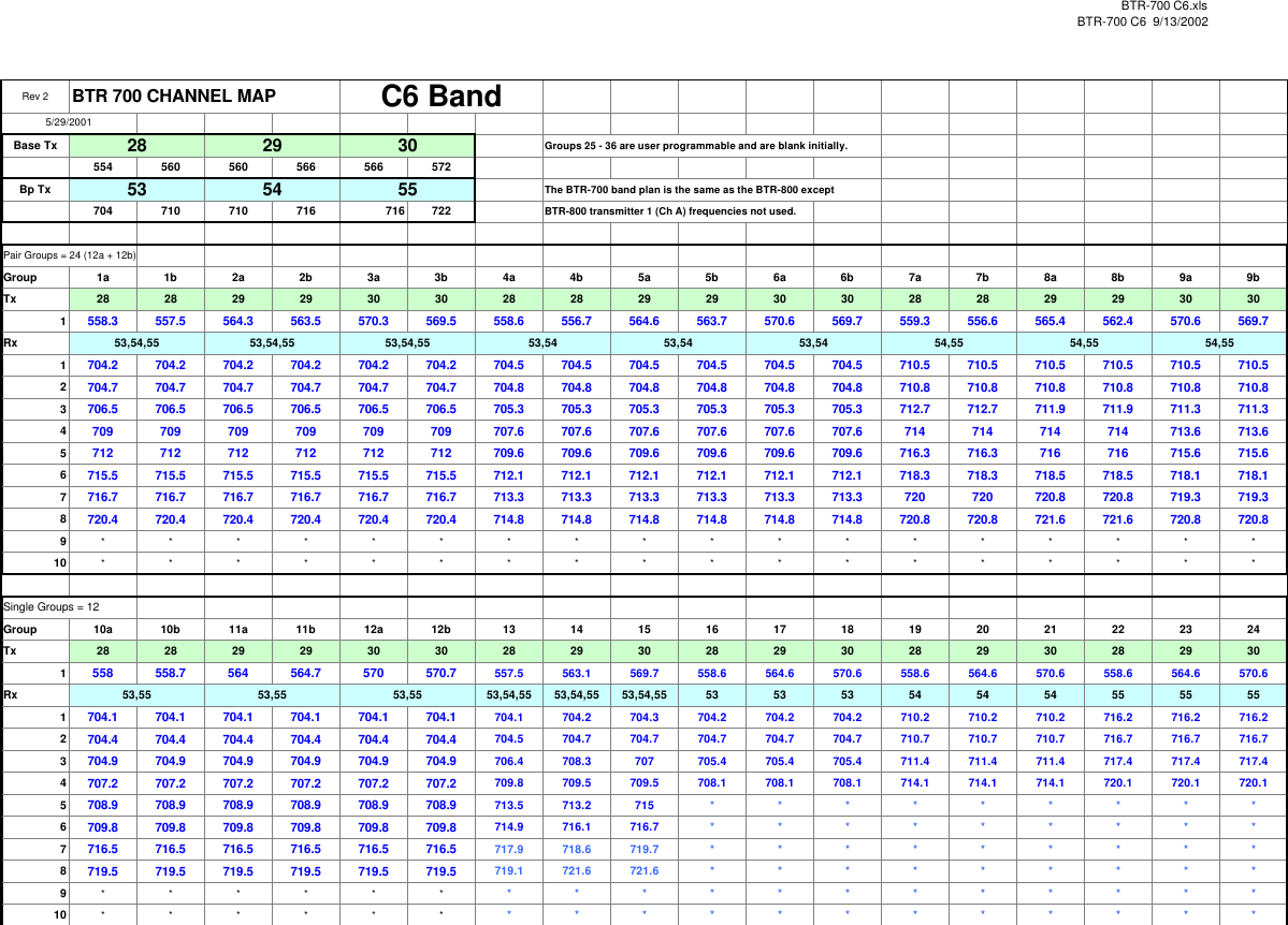 BTR-700 C6.xlsBTR-700 C6  9/13/2002Rev 2 BTR 700 CHANNEL MAPBase Tx Groups 25 - 36 are user programmable and are blank initially.554 560 560 566 566 572Bp Tx The BTR-700 band plan is the same as the BTR-800 except704 710 710 716 716 722 BTR-800 transmitter 1 (Ch A) frequencies not used.Pair Groups = 24 (12a + 12b)Group 1a 1b 2a 2b 3a 3b 4a 4b 5a 5b 6a 6b 7a 7b 8a 8b 9a 9bTx 28 28 29 29 30 30 28 28 29 29 30 30 28 28 29 29 30 301558.3 557.5 564.3 563.5 570.3 569.5 558.6 556.7 564.6 563.7 570.6 569.7 559.3 556.6 565.4 562.4 570.6 569.7Rx 53,54,55 53,54,55 53,54,55 53,54 53,54 53,54 54,55 54,55 54,551704.2 704.2 704.2 704.2 704.2 704.2 704.5 704.5 704.5 704.5 704.5 704.5 710.5 710.5 710.5 710.5 710.5 710.52704.7 704.7 704.7 704.7 704.7 704.7 704.8 704.8 704.8 704.8 704.8 704.8 710.8 710.8 710.8 710.8 710.8 710.83706.5 706.5 706.5 706.5 706.5 706.5 705.3 705.3 705.3 705.3 705.3 705.3 712.7 712.7 711.9 711.9 711.3 711.34709 709 709 709 709 709 707.6 707.6 707.6 707.6 707.6 707.6 714 714 714 714 713.6 713.65712 712 712 712 712 712 709.6 709.6 709.6 709.6 709.6 709.6 716.3 716.3 716 716 715.6 715.66715.5 715.5 715.5 715.5 715.5 715.5 712.1 712.1 712.1 712.1 712.1 712.1 718.3 718.3 718.5 718.5 718.1 718.17716.7 716.7 716.7 716.7 716.7 716.7 713.3 713.3 713.3 713.3 713.3 713.3 720 720 720.8 720.8 719.3 719.38720.4 720.4 720.4 720.4 720.4 720.4 714.8 714.8 714.8 714.8 714.8 714.8 720.8 720.8 721.6 721.6 720.8 720.89******************10 ******************Single Groups = 12Group 10a 10b 11a 11b 12a 12b 13 14 15 16 17 18 19 20 21 22 23 24Tx 28 28 29 29 30 30 28 29 30 28 29 30 28 29 30 28 29 301558 558.7 564 564.7 570 570.7 557.5 563.1 569.7 558.6 564.6 570.6 558.6 564.6 570.6 558.6 564.6 570.6Rx 53,55 53,55 53,55 53,54,55 53,54,55 53,54,55 53 53 53 54 54 54 55 55 551704.1 704.1 704.1 704.1 704.1 704.1 704.1 704.2 704.3 704.2 704.2 704.2 710.2 710.2 710.2 716.2 716.2 716.22704.4 704.4 704.4 704.4 704.4 704.4 704.5 704.7 704.7 704.7 704.7 704.7 710.7 710.7 710.7 716.7 716.7 716.73704.9 704.9 704.9 704.9 704.9 704.9 706.4 708.3 707 705.4 705.4 705.4 711.4 711.4 711.4 717.4 717.4 717.44707.2 707.2 707.2 707.2 707.2 707.2 709.8 709.5 709.5 708.1 708.1 708.1 714.1 714.1 714.1 720.1 720.1 720.15708.9 708.9 708.9 708.9 708.9 708.9 713.5 713.2 715 *********6709.8 709.8 709.8 709.8 709.8 709.8 714.9 716.1 716.7 *********7716.5 716.5 716.5 716.5 716.5 716.5 717.9 718.6 719.7 *********8719.5 719.5 719.5 719.5 719.5 719.5 719.1 721.6 721.6 *********9******************10 ******************5554535/29/2001C6 Band28 29 30