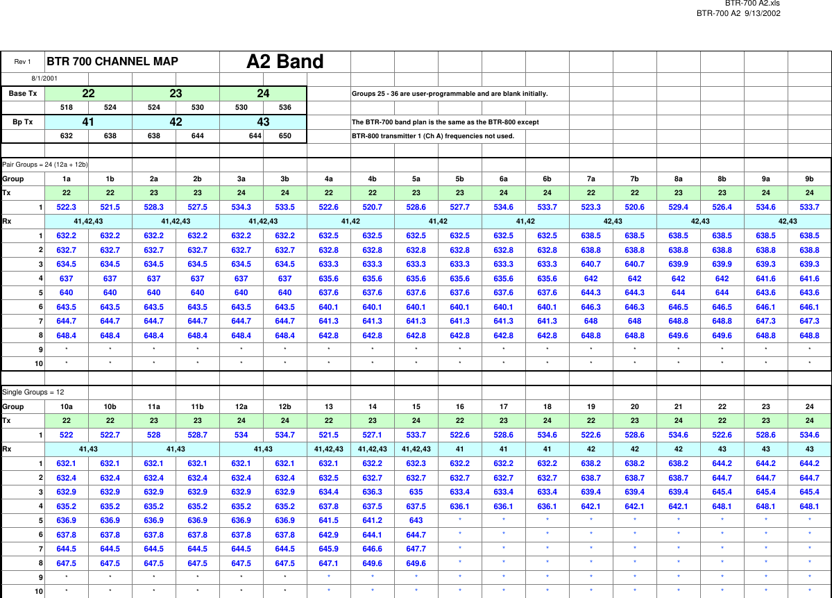 BTR-700 A2.xlsBTR-700 A2  9/13/2002Rev 1 BTR 700 CHANNEL MAPBase Tx Groups 25 - 36 are user-programmable and are blank initially.518 524 524 530 530 536Bp Tx The BTR-700 band plan is the same as the BTR-800 except632 638 638 644 644 650 BTR-800 transmitter 1 (Ch A) frequencies not used.Pair Groups = 24 (12a + 12b)Group 1a 1b 2a 2b 3a 3b 4a 4b 5a 5b 6a 6b 7a 7b 8a 8b 9a 9bTx 22 22 23 23 24 24 22 22 23 23 24 24 22 22 23 23 24 241522.3 521.5 528.3 527.5 534.3 533.5 522.6 520.7 528.6 527.7 534.6 533.7 523.3 520.6 529.4 526.4 534.6 533.7Rx 41,42,43 41,42,43 41,42,43 41,42 41,42 41,42 42,43 42,43 42,431632.2 632.2 632.2 632.2 632.2 632.2 632.5 632.5 632.5 632.5 632.5 632.5 638.5 638.5 638.5 638.5 638.5 638.52632.7 632.7 632.7 632.7 632.7 632.7 632.8 632.8 632.8 632.8 632.8 632.8 638.8 638.8 638.8 638.8 638.8 638.83634.5 634.5 634.5 634.5 634.5 634.5 633.3 633.3 633.3 633.3 633.3 633.3 640.7 640.7 639.9 639.9 639.3 639.34637 637 637 637 637 637 635.6 635.6 635.6 635.6 635.6 635.6 642 642 642 642 641.6 641.65640 640 640 640 640 640 637.6 637.6 637.6 637.6 637.6 637.6 644.3 644.3 644 644 643.6 643.66643.5 643.5 643.5 643.5 643.5 643.5 640.1 640.1 640.1 640.1 640.1 640.1 646.3 646.3 646.5 646.5 646.1 646.17644.7 644.7 644.7 644.7 644.7 644.7 641.3 641.3 641.3 641.3 641.3 641.3 648 648 648.8 648.8 647.3 647.38648.4 648.4 648.4 648.4 648.4 648.4 642.8 642.8 642.8 642.8 642.8 642.8 648.8 648.8 649.6 649.6 648.8 648.89******************10 ******************Single Groups = 12Group 10a 10b 11a 11b 12a 12b 13 14 15 16 17 18 19 20 21 22 23 24Tx 22 22 23 23 24 24 22 23 24 22 23 24 22 23 24 22 23 241522 522.7 528 528.7 534 534.7 521.5 527.1 533.7 522.6 528.6 534.6 522.6 528.6 534.6 522.6 528.6 534.6Rx 41,43 41,43 41,43 41,42,43 41,42,43 41,42,43 41 41 41 42 42 42 43 43 431632.1 632.1 632.1 632.1 632.1 632.1 632.1 632.2 632.3 632.2 632.2 632.2 638.2 638.2 638.2 644.2 644.2 644.22632.4 632.4 632.4 632.4 632.4 632.4 632.5 632.7 632.7 632.7 632.7 632.7 638.7 638.7 638.7 644.7 644.7 644.73632.9 632.9 632.9 632.9 632.9 632.9 634.4 636.3 635 633.4 633.4 633.4 639.4 639.4 639.4 645.4 645.4 645.44635.2 635.2 635.2 635.2 635.2 635.2 637.8 637.5 637.5 636.1 636.1 636.1 642.1 642.1 642.1 648.1 648.1 648.15636.9 636.9 636.9 636.9 636.9 636.9 641.5 641.2 643 *********6637.8 637.8 637.8 637.8 637.8 637.8 642.9 644.1 644.7 *********7644.5 644.5 644.5 644.5 644.5 644.5 645.9 646.6 647.7 *********8647.5 647.5 647.5 647.5 647.5 647.5 647.1 649.6 649.6 *********9******************10 ******************A2 Band22 23 244342418/1/2001