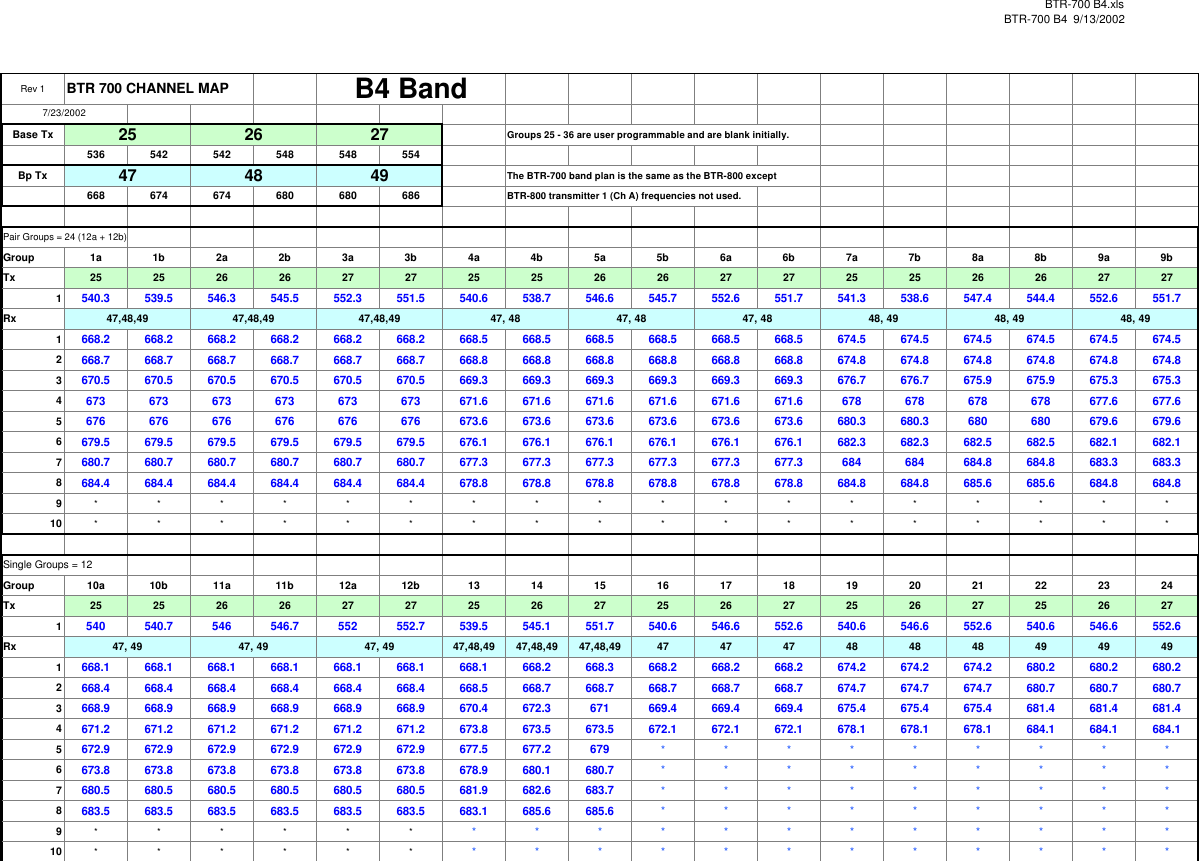 BTR-700 B4.xlsBTR-700 B4  9/13/2002Rev 1 BTR 700 CHANNEL MAPBase Tx Groups 25 - 36 are user programmable and are blank initially.536 542 542 548 548 554Bp Tx The BTR-700 band plan is the same as the BTR-800 except668 674 674 680 680 686 BTR-800 transmitter 1 (Ch A) frequencies not used.Pair Groups = 24 (12a + 12b)Group 1a 1b 2a 2b 3a 3b 4a 4b 5a 5b 6a 6b 7a 7b 8a 8b 9a 9bTx 25 25 26 26 27 27 25 25 26 26 27 27 25 25 26 26 27 271540.3 539.5 546.3 545.5 552.3 551.5 540.6 538.7 546.6 545.7 552.6 551.7 541.3 538.6 547.4 544.4 552.6 551.7Rx 47,48,49 47,48,49 47,48,49 47, 48 47, 48 47, 48 48, 49 48, 49 48, 491668.2 668.2 668.2 668.2 668.2 668.2 668.5 668.5 668.5 668.5 668.5 668.5 674.5 674.5 674.5 674.5 674.5 674.52668.7 668.7 668.7 668.7 668.7 668.7 668.8 668.8 668.8 668.8 668.8 668.8 674.8 674.8 674.8 674.8 674.8 674.83670.5 670.5 670.5 670.5 670.5 670.5 669.3 669.3 669.3 669.3 669.3 669.3 676.7 676.7 675.9 675.9 675.3 675.34673 673 673 673 673 673 671.6 671.6 671.6 671.6 671.6 671.6 678 678 678 678 677.6 677.65676 676 676 676 676 676 673.6 673.6 673.6 673.6 673.6 673.6 680.3 680.3 680 680 679.6 679.66679.5 679.5 679.5 679.5 679.5 679.5 676.1 676.1 676.1 676.1 676.1 676.1 682.3 682.3 682.5 682.5 682.1 682.17680.7 680.7 680.7 680.7 680.7 680.7 677.3 677.3 677.3 677.3 677.3 677.3 684 684 684.8 684.8 683.3 683.38684.4 684.4 684.4 684.4 684.4 684.4 678.8 678.8 678.8 678.8 678.8 678.8 684.8 684.8 685.6 685.6 684.8 684.89******************10 ******************Single Groups = 12Group 10a 10b 11a 11b 12a 12b 13 14 15 16 17 18 19 20 21 22 23 24Tx 25 25 26 26 27 27 25 26 27 25 26 27 25 26 27 25 26 271540 540.7 546 546.7 552 552.7 539.5 545.1 551.7 540.6 546.6 552.6 540.6 546.6 552.6 540.6 546.6 552.6Rx 47, 49 47, 49 47, 49 47,48,49 47,48,49 47,48,49 47 47 47 48 48 48 49 49 491668.1 668.1 668.1 668.1 668.1 668.1 668.1 668.2 668.3 668.2 668.2 668.2 674.2 674.2 674.2 680.2 680.2 680.22668.4 668.4 668.4 668.4 668.4 668.4 668.5 668.7 668.7 668.7 668.7 668.7 674.7 674.7 674.7 680.7 680.7 680.73668.9 668.9 668.9 668.9 668.9 668.9 670.4 672.3 671 669.4 669.4 669.4 675.4 675.4 675.4 681.4 681.4 681.44671.2 671.2 671.2 671.2 671.2 671.2 673.8 673.5 673.5 672.1 672.1 672.1 678.1 678.1 678.1 684.1 684.1 684.15672.9 672.9 672.9 672.9 672.9 672.9 677.5 677.2 679 *********6673.8 673.8 673.8 673.8 673.8 673.8 678.9 680.1 680.7 *********7680.5 680.5 680.5 680.5 680.5 680.5 681.9 682.6 683.7 *********8683.5 683.5 683.5 683.5 683.5 683.5 683.1 685.6 685.6 *********9******************10 ******************494847B4 Band7/23/200225 26 27