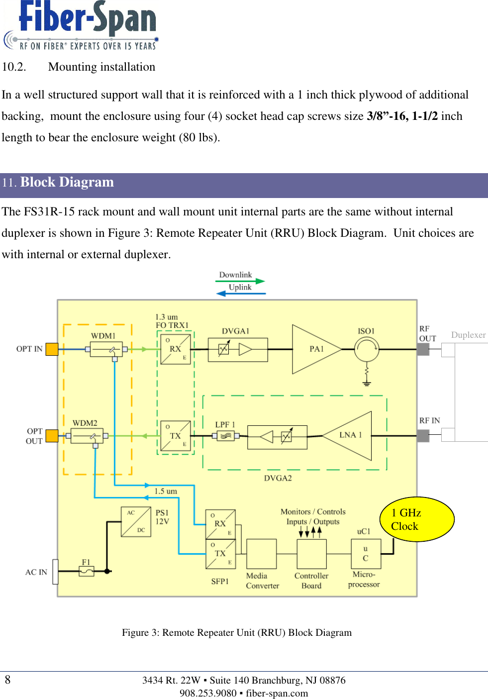   8  3434 Rt. 22W ▪ Suite 140 Branchburg, NJ 08876 908.253.9080 ▪ fiber-span.com   10.2. Mounting installation In a well structured support wall that it is reinforced with a 1 inch thick plywood of additional backing,  mount the enclosure using four (4) socket head cap screws size 3/8”-16, 1-1/2 inch length to bear the enclosure weight (80 lbs).  11. Block Diagram The FS31R-15 rack mount and wall mount unit internal parts are the same without internal duplexer is shown in Figure 3: Remote Repeater Unit (RRU) Block Diagram.  Unit choices are with internal or external duplexer.     1 GHz Clock Figure 3: Remote Repeater Unit (RRU) Block Diagram Duplexer RF In/Out     