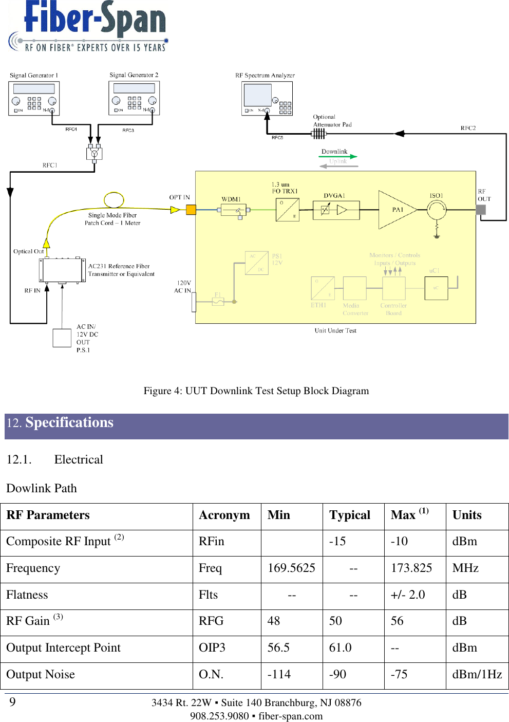   9  3434 Rt. 22W ▪ Suite 140 Branchburg, NJ 08876 908.253.9080 ▪ fiber-span.com      12. Specifications 12.1. Electrical Dowlink Path RF Parameters Acronym Min Typical Max (1) Units Composite RF Input (2) RFin  -15 -10 dBm Frequency Freq 169.5625 -- 173.825 MHz Flatness Flts -- -- +/- 2.0 dB RF Gain (3) RFG 48 50 56 dB Output Intercept Point OIP3 56.5 61.0 -- dBm Output Noise O.N. -114 -90 -75 dBm/1Hz Figure 4: UUT Downlink Test Setup Block Diagram 