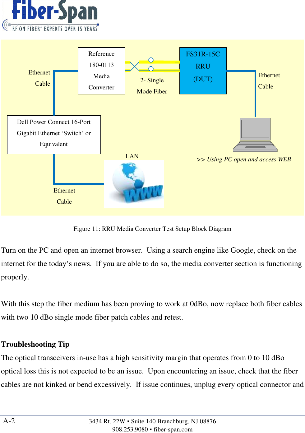   A-2  3434 Rt. 22W ▪ Suite 140 Branchburg, NJ 08876 908.253.9080 ▪ fiber-span.com                       Turn on the PC and open an internet browser.  Using a search engine like Google, check on the  internet for the today’s news.  If you are able to do so, the media converter section is functioning properly.  With this step the fiber medium has been proving to work at 0dBo, now replace both fiber cables with two 10 dBo single mode fiber patch cables and retest.  Troubleshooting Tip The optical transceivers in-use has a high sensitivity margin that operates from 0 to 10 dBo optical loss this is not expected to be an issue.  Upon encountering an issue, check that the fiber cables are not kinked or bend excessively.  If issue continues, unplug every optical connector and Reference 180-0113 Media Converter FS31R-15C RRU (DUT) Dell Power Connect 16-Port Gigabit Ethernet ‘Switch’ or Equivalent 2- Single Mode Fiber Ethernet Cable &gt;&gt; Using PC open and access WEB Ethernet Cable Ethernet Cable LAN Figure 11: RRU Media Converter Test Setup Block Diagram 