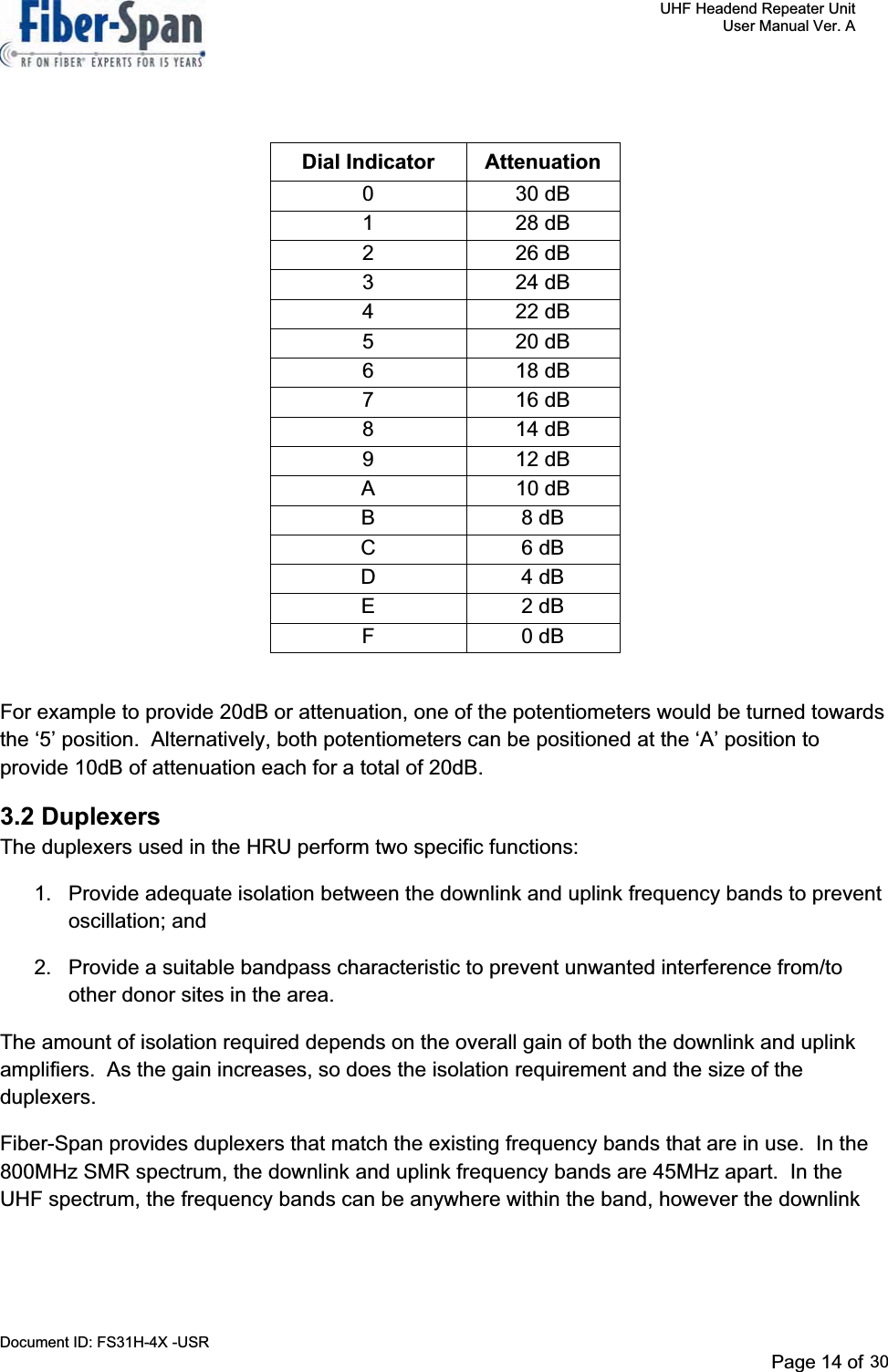     UHF Headend Repeater Unit     User Manual Ver. A Document ID: FS31H-4X -USR              Page 14 of 32   Dial Indicator  Attenuation 0 30 dB 1 28 dB 2 26 dB 3 24 dB 4 22 dB 5 20 dB 6 18 dB 7 16 dB 8 14 dB 9 12 dB A 10 dB B 8 dB C 6 dB D 4 dB E 2 dB F 0 dB For example to provide 20dB or attenuation, one of the potentiometers would be turned towards the ‘5’ position.  Alternatively, both potentiometers can be positioned at the ‘A’ position to provide 10dB of attenuation each for a total of 20dB. 3.2 Duplexers The duplexers used in the HRU perform two specific functions: 1.  Provide adequate isolation between the downlink and uplink frequency bands to prevent oscillation; and 2.  Provide a suitable bandpass characteristic to prevent unwanted interference from/to other donor sites in the area. The amount of isolation required depends on the overall gain of both the downlink and uplink amplifiers.  As the gain increases, so does the isolation requirement and the size of the duplexers.Fiber-Span provides duplexers that match the existing frequency bands that are in use.  In the 800MHz SMR spectrum, the downlink and uplink frequency bands are 45MHz apart.  In the UHF spectrum, the frequency bands can be anywhere within the band, however the downlink  Page 14 of 2930