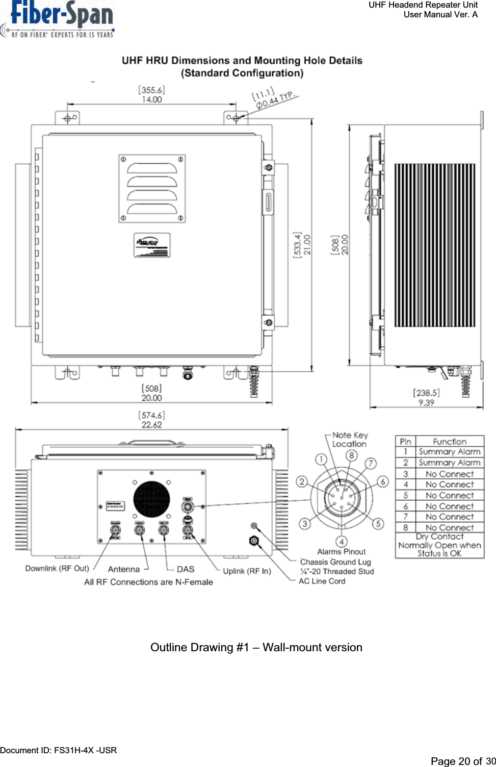     UHF Headend Repeater Unit     User Manual Ver. A Document ID: FS31H-4X -USR              Page 20 of 32   Outline Drawing #1 – Wall-mount version Page 20 of 2930