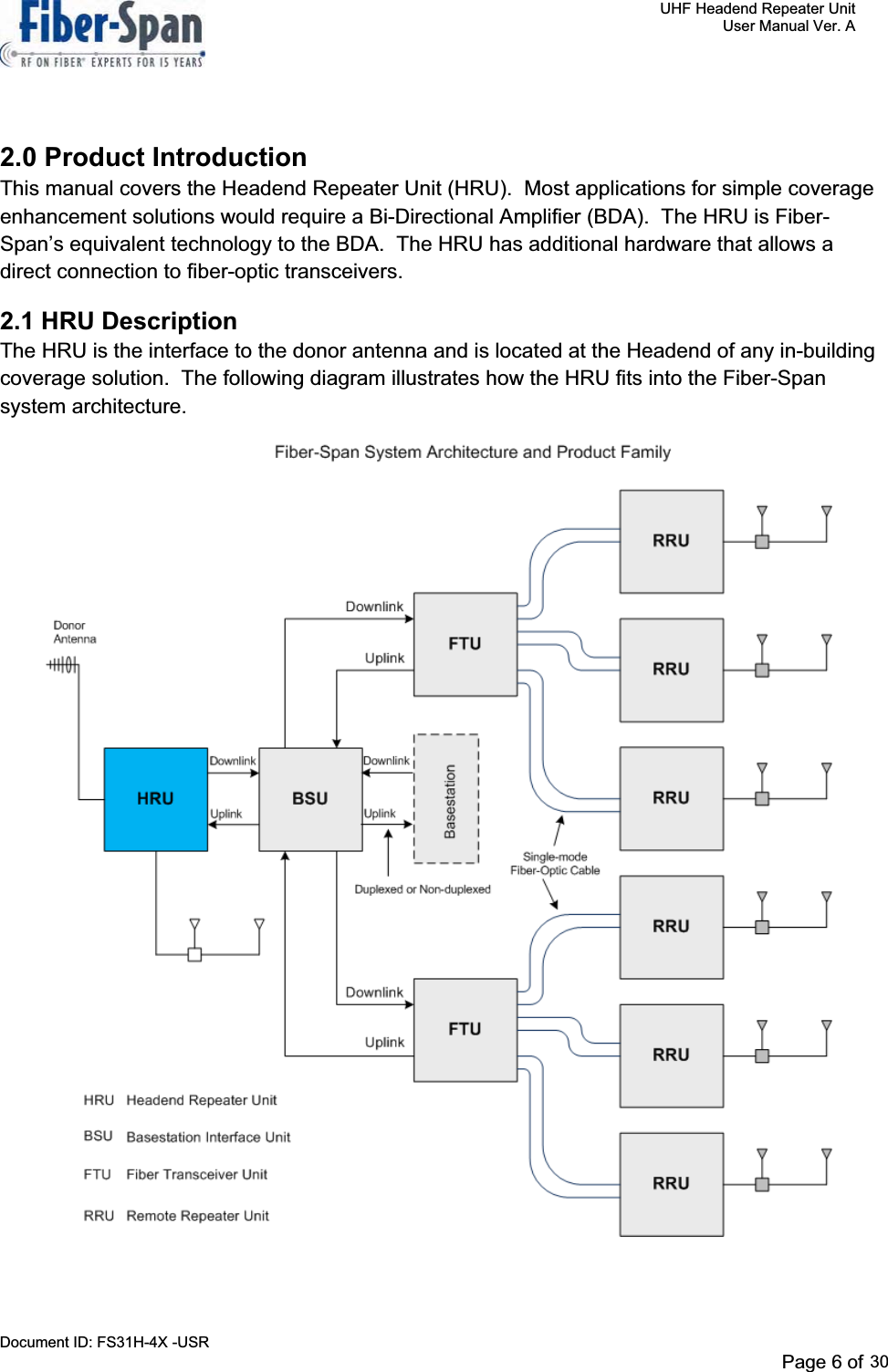     UHF Headend Repeater Unit     User Manual Ver. A Document ID: FS31H-4X -USR              Page 6 of 32   2.0 Product Introduction This manual covers the Headend Repeater Unit (HRU).  Most applications for simple coverage enhancement solutions would require a Bi-Directional Amplifier (BDA).  The HRU is Fiber-Span’s equivalent technology to the BDA. The HRU has additional hardware that allows a direct connection to fiber-optic transceivers. 2.1 HRU Description The HRU is the interface to the donor antenna and is located at the Headend of any in-building coverage solution.  The following diagram illustrates how the HRU fits into the Fiber-Span system architecture. Page 6 of 2930