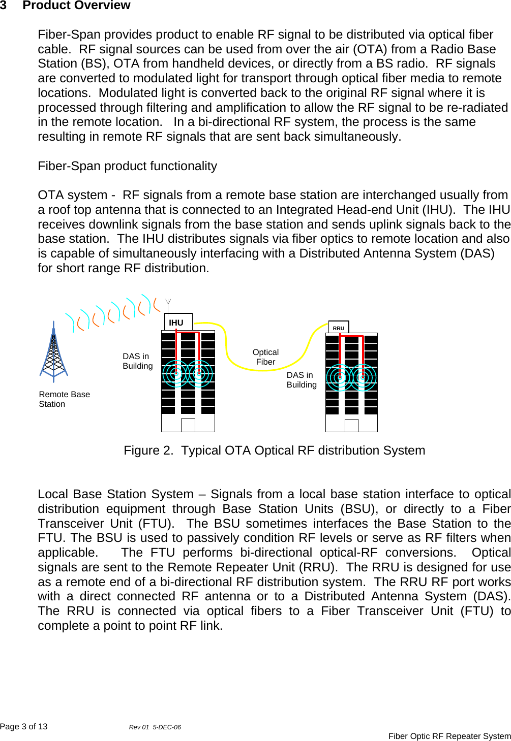 Page 3 of 13                Rev 01  5-DEC-06                                     Fiber Optic RF Repeater System 3 Product Overview  Fiber-Span provides product to enable RF signal to be distributed via optical fiber cable.  RF signal sources can be used from over the air (OTA) from a Radio Base Station (BS), OTA from handheld devices, or directly from a BS radio.  RF signals are converted to modulated light for transport through optical fiber media to remote locations.  Modulated light is converted back to the original RF signal where it is processed through filtering and amplification to allow the RF signal to be re-radiated in the remote location.   In a bi-directional RF system, the process is the same resulting in remote RF signals that are sent back simultaneously.  Fiber-Span product functionality  OTA system -  RF signals from a remote base station are interchanged usually from a roof top antenna that is connected to an Integrated Head-end Unit (IHU).  The IHU receives downlink signals from the base station and sends uplink signals back to the base station.  The IHU distributes signals via fiber optics to remote location and also is capable of simultaneously interfacing with a Distributed Antenna System (DAS) for short range RF distribution.           Figure 2.  Typical OTA Optical RF distribution System   Local Base Station System – Signals from a local base station interface to optical distribution equipment through Base Station Units (BSU), or directly to a Fiber Transceiver Unit (FTU).  The BSU sometimes interfaces the Base Station to the FTU. The BSU is used to passively condition RF levels or serve as RF filters when applicable.   The FTU performs bi-directional optical-RF conversions.  Optical signals are sent to the Remote Repeater Unit (RRU).  The RRU is designed for use as a remote end of a bi-directional RF distribution system.  The RRU RF port works with a direct connected RF antenna or to a Distributed Antenna System (DAS).   The RRU is connected via optical fibers to a Fiber Transceiver Unit (FTU) to complete a point to point RF link.        IHU  RRU Remote Base Station DAS in Building  DAS in Building Optical Fiber 