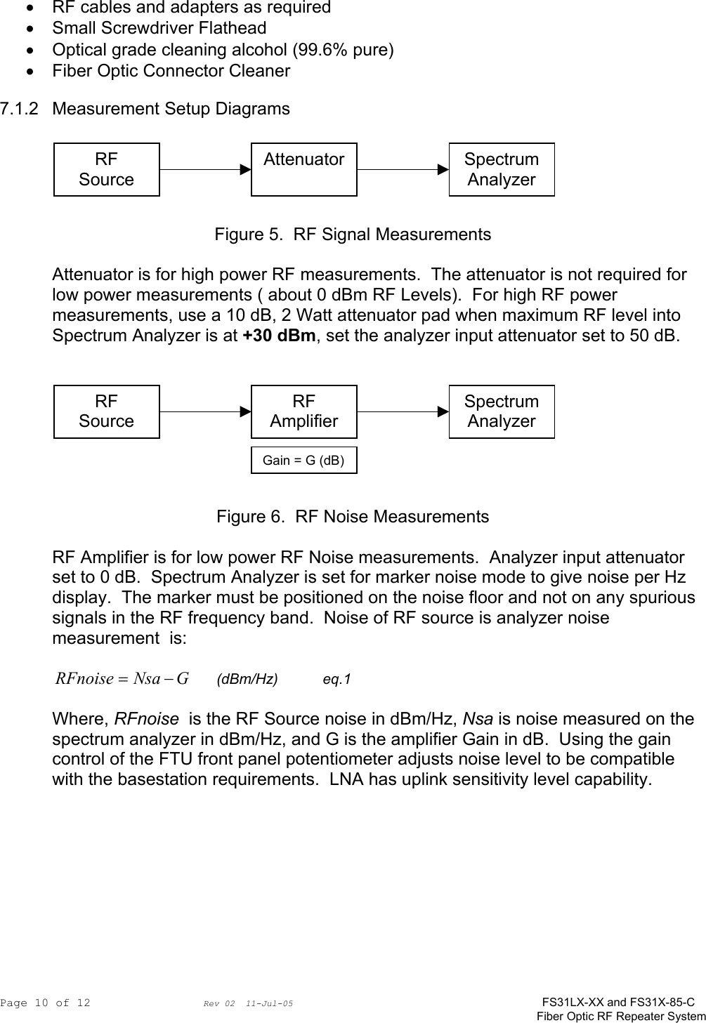 Page 10 of 12                Rev 02  11-Jul-05                                    FS31LX-XX and FS31X-85-C Fiber Optic RF Repeater System •  RF cables and adapters as required •  Small Screwdriver Flathead •  Optical grade cleaning alcohol (99.6% pure) •  Fiber Optic Connector Cleaner 7.1.2 Measurement Setup Diagrams      Figure 5.  RF Signal Measurements  Attenuator is for high power RF measurements.  The attenuator is not required for low power measurements ( about 0 dBm RF Levels).  For high RF power measurements, use a 10 dB, 2 Watt attenuator pad when maximum RF level into Spectrum Analyzer is at +30 dBm, set the analyzer input attenuator set to 50 dB.         Figure 6.  RF Noise Measurements  RF Amplifier is for low power RF Noise measurements.  Analyzer input attenuator set to 0 dB.  Spectrum Analyzer is set for marker noise mode to give noise per Hz display.  The marker must be positioned on the noise floor and not on any spurious signals in the RF frequency band.  Noise of RF source is analyzer noise measurement  is:  GNsaRFnoise −=      (dBm/Hz)           eq.1  Where, RFnoise  is the RF Source noise in dBm/Hz, Nsa is noise measured on the spectrum analyzer in dBm/Hz, and G is the amplifier Gain in dB.  Using the gain control of the FTU front panel potentiometer adjusts noise level to be compatible with the basestation requirements.  LNA has uplink sensitivity level capability.  RF Source Spectrum Analyzer AttenuatorRF Source Spectrum Analyzer RF AmplifierGain = G(dB)