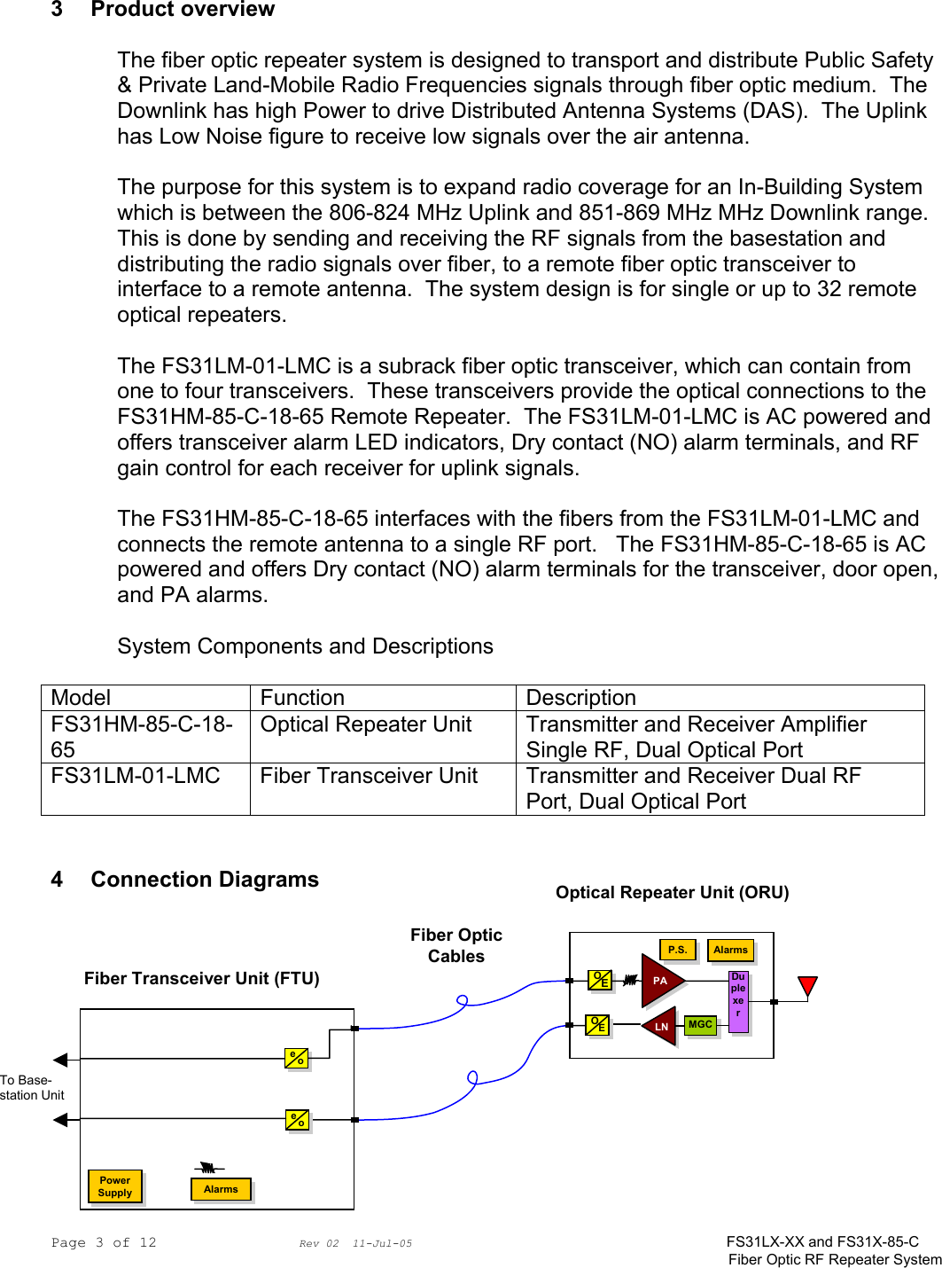 Page 3 of 12                Rev 02  11-Jul-05                                    FS31LX-XX and FS31X-85-C Fiber Optic RF Repeater System Optical Repeater Unit (ORU) eoPAeEMGCDuplexer LNP.S.Alarms PA e o Power  Supply Alarms e o OEOEFiber Optic Cables Fiber Transceiver Unit (FTU)  3 Product overview  The fiber optic repeater system is designed to transport and distribute Public Safety &amp; Private Land-Mobile Radio Frequencies signals through fiber optic medium.  The Downlink has high Power to drive Distributed Antenna Systems (DAS).  The Uplink has Low Noise figure to receive low signals over the air antenna.  The purpose for this system is to expand radio coverage for an In-Building System which is between the 806-824 MHz Uplink and 851-869 MHz MHz Downlink range.  This is done by sending and receiving the RF signals from the basestation and distributing the radio signals over fiber, to a remote fiber optic transceiver to interface to a remote antenna.  The system design is for single or up to 32 remote optical repeaters.  The FS31LM-01-LMC is a subrack fiber optic transceiver, which can contain from one to four transceivers.  These transceivers provide the optical connections to the FS31HM-85-C-18-65 Remote Repeater.  The FS31LM-01-LMC is AC powered and offers transceiver alarm LED indicators, Dry contact (NO) alarm terminals, and RF gain control for each receiver for uplink signals.  The FS31HM-85-C-18-65 interfaces with the fibers from the FS31LM-01-LMC and connects the remote antenna to a single RF port.   The FS31HM-85-C-18-65 is AC powered and offers Dry contact (NO) alarm terminals for the transceiver, door open, and PA alarms.  System Components and Descriptions  Model Function  Description FS31HM-85-C-18-65 Optical Repeater Unit  Transmitter and Receiver Amplifier Single RF, Dual Optical Port FS31LM-01-LMC  Fiber Transceiver Unit  Transmitter and Receiver Dual RF Port, Dual Optical Port   4 Connection Diagrams            To Base- station Unit