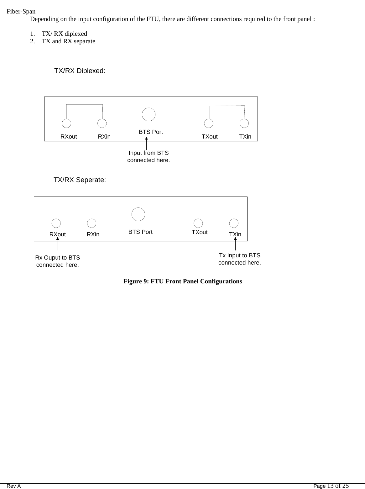 Fiber-Span      Rev A       Page 13 of 25 Depending on the input configuration of the FTU, there are different connections required to the front panel :  1. TX/ RX diplexed 2. TX and RX separate   RXout RXin BTS Port TXout TXinInput from BTSconnected here.TX/RX Diplexed:TX/RX Seperate:RXout RXin BTS Port TXout TXinRx Ouput to BTSconnected here.Tx Input to BTSconnected here.TX/RX Seperate: Figure 9: FTU Front Panel Configurations   