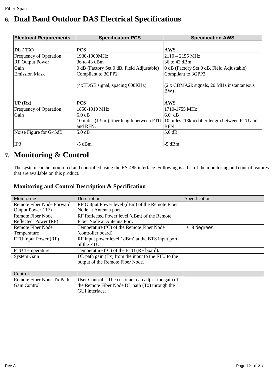 Fiber-Span      Rev A       Page 15 of 25 6. Dual Band Outdoor DAS Electrical Specifications   Electrical Requirements   Specification PCS  Specification AWS   DL ( TX)  PCS  AWS Frequency of Operation  1930-1900MHz  2110 – 2155 MHz RF Output Power   36 to 43 dBm  36 to 43 dBm Gain   0 dB (Factory Set 0 dB, Field Adjustable)  0 dB (Factory Set 0 dB, Field Adjustable) Emission Mask  Compliant to 3GPP2  (4xEDGE signal, spacing 600KHz) Compliant to 3GPP2  (2 x CDMA2k signals, 20 MHz instantaneous BW)     UP (Rx)  PCS  AWS Frequency of Operation  1850-1910 MHz  1710-1755 MHz Gain   6.0 dB   10 miles (13km) fiber length between FTU and RFN. 6.0 dB 10 miles (13km) fiber length between FTU and RFN Noise Figure for G&lt;5dB  5.0 dB  5.0 dB IP3  -5 dBm  -5 dBm 7. Monitoring &amp; Control  The system can be monitored and controlled using the RS-485 interface. Following is a list of the monitoring and control features that are available on this product.  Monitoring and Control Description &amp; Specification  Monitoring  Description  Specification Remote Fiber Node Forward Output Power (RF)  RF Output Power level (dBm) of the Remote Fiber Node at Antenna port.   Remote Fiber Node Reflected  Power (RF)  RF Reflected Power level (dBm) of the Remote Fiber Node at Antenna Port.   Remote Fiber Node Temperature  Temperature (ºC) of the Remote Fiber Node (controller board).   ±  3 degrees  FTU Input Power (RF)  RF input power level ( dBm) at the BTS input port of the FTU.   FTU Temperature  Temperature (ºC) of the FTU (RF board).   System Gain   DL path gain (Tx) from the input to the FTU to the output of the Remote Fiber Node.        Control    Remote Fiber Node Tx Path Gain Control  User Control – The customer can adjust the gain of the Remote Fiber Node DL path (Tx) through the GUI interface.      