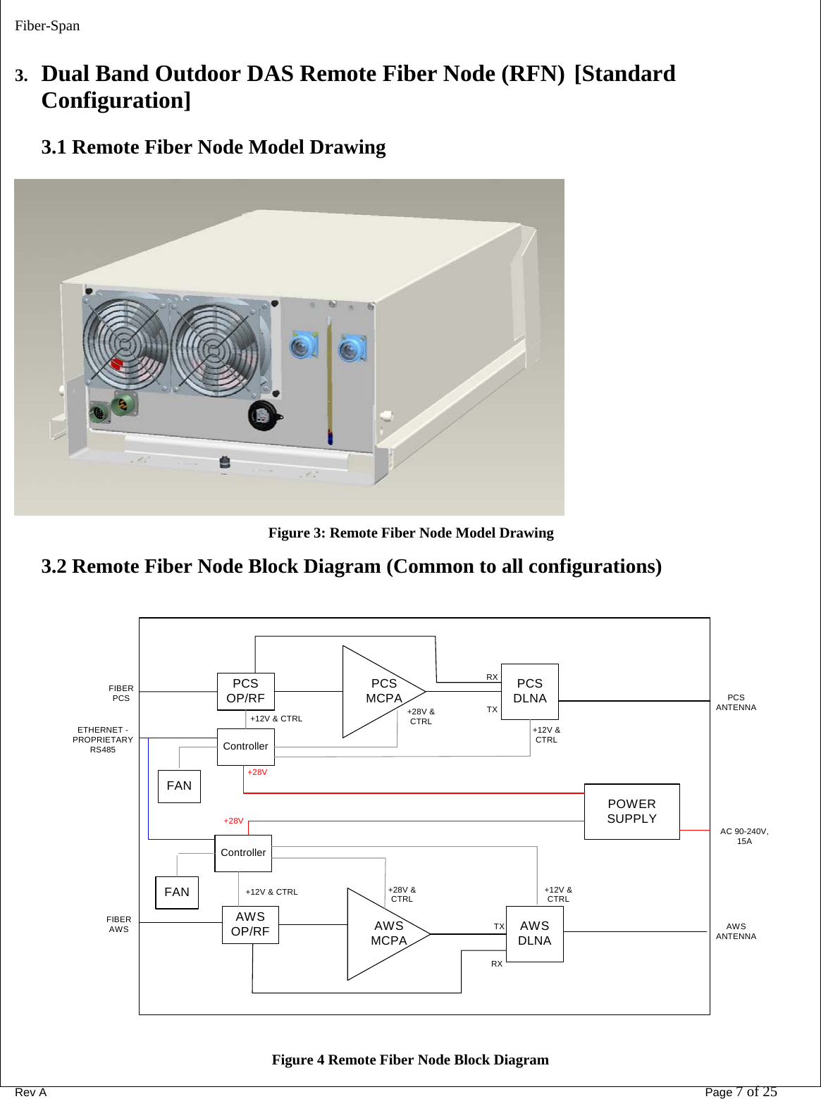 Fiber-Span      Rev A       Page 7 of 25  3. Dual Band Outdoor DAS Remote Fiber Node (RFN)  [Standard Configuration]  3.1 Remote Fiber Node Model Drawing   Figure 3: Remote Fiber Node Model Drawing 3.2 Remote Fiber Node Block Diagram (Common to all configurations)   PCSOP/RFControllerPCSMCPA PCSDLNAAWSOP/RFControllerAWSMCPA AWSDLNAPOWERSUPPLYRXTXRXTXFANFAN+28V &amp;CTRL +12V &amp;CTRL+28V+28VPCSANTENNAAWSANTENNAFIBERPCSFIBERAWSAC 90-240V,15AETHERNET -PROPRIETARYRS485+28V &amp;CTRL +12V &amp;CTRL+12V &amp; CTRL+12V &amp; CTRL      Figure 4 Remote Fiber Node Block Diagram 