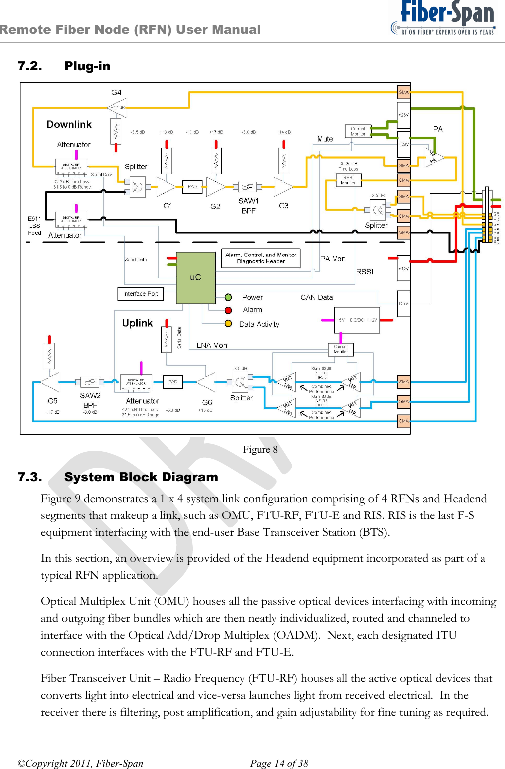 Remote Fiber Node (RFN) User Manual ©Copyright 2011, Fiber-Span  Page 14 of 38 7.2. Plug-in  Figure 8 7.3. System Block Diagram Figure 9 demonstrates a 1 x 4 system link configuration comprising of 4 RFNs and Headend segments that makeup a link, such as OMU, FTU-RF, FTU-E and RIS. RIS is the last F-S equipment interfacing with the end-user Base Transceiver Station (BTS). In this section, an overview is provided of the Headend equipment incorporated as part of a typical RFN application. Optical Multiplex Unit (OMU) houses all the passive optical devices interfacing with incoming and outgoing fiber bundles which are then neatly individualized, routed and channeled to interface with the Optical Add/Drop Multiplex (OADM).  Next, each designated ITU connection interfaces with the FTU-RF and FTU-E. Fiber Transceiver Unit – Radio Frequency (FTU-RF) houses all the active optical devices that converts light into electrical and vice-versa launches light from received electrical.  In the receiver there is filtering, post amplification, and gain adjustability for fine tuning as required. 