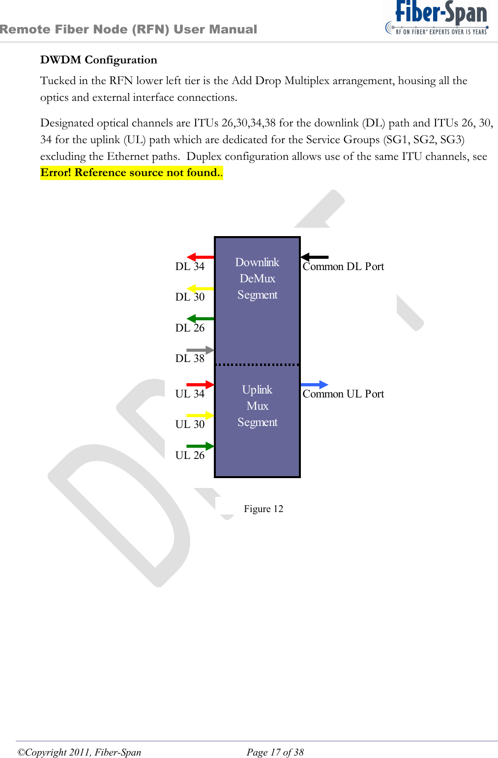 Remote Fiber Node (RFN) User Manual ©Copyright 2011, Fiber-Span  Page 17 of 38 DWDM Configuration Tucked in the RFN lower left tier is the Add Drop Multiplex arrangement, housing all the optics and external interface connections. Designated optical channels are ITUs 26,30,34,38 for the downlink (DL) path and ITUs 26, 30, 34 for the uplink (UL) path which are dedicated for the Service Groups (SG1, SG2, SG3) excluding the Ethernet paths.  Duplex configuration allows use of the same ITU channels, see Error! Reference source not found..   DL 34 Common DL PortDL 30DL 26DL 38UL 34 Common UL PortUL 30UL 26UplinkMuxSegmentDownlinkDeMuxSegmentFigure 12