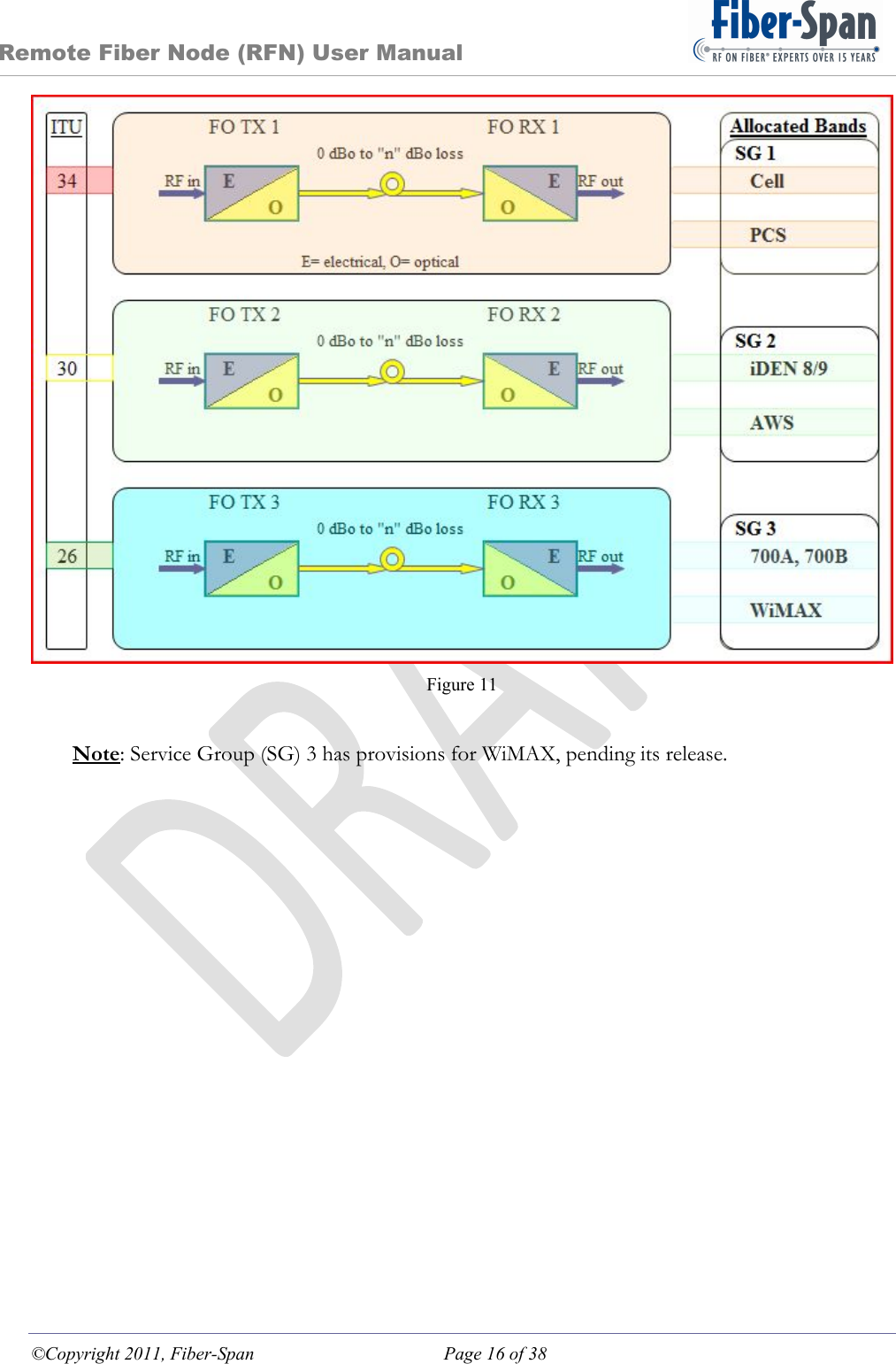 Remote Fiber Node (RFN) User Manual ©Copyright 2011, Fiber-Span  Page 16 of 38  Figure 11  Note: Service Group (SG) 3 has provisions for WiMAX, pending its release. 