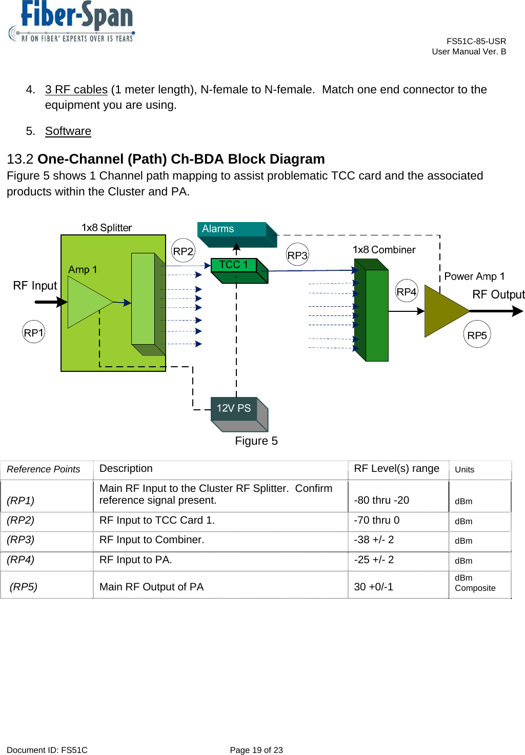    FS51C-85-USR     User Manual Ver. B  Document ID: FS51C  Page 19 of 23  4.  3 RF cables (1 meter length), N-female to N-female.  Match one end connector to the equipment you are using. 5. Software 13.2 One-Channel (Path) Ch-BDA Block Diagram Figure 5 shows 1 Channel path mapping to assist problematic TCC card and the associated products within the Cluster and PA. Figure 5 Reference Points Description  RF Level(s) range  Units (RP1)  Main RF Input to the Cluster RF Splitter.  Confirm reference signal present.  -80 thru -20  dBm (RP2)  RF Input to TCC Card 1.  -70 thru 0  dBm (RP3)  RF Input to Combiner.  -38 +/- 2  dBm (RP4)  RF Input to PA.  -25 +/- 2  dBm  (RP5)  Main RF Output of PA  30 +0/-1  dBm Composite  