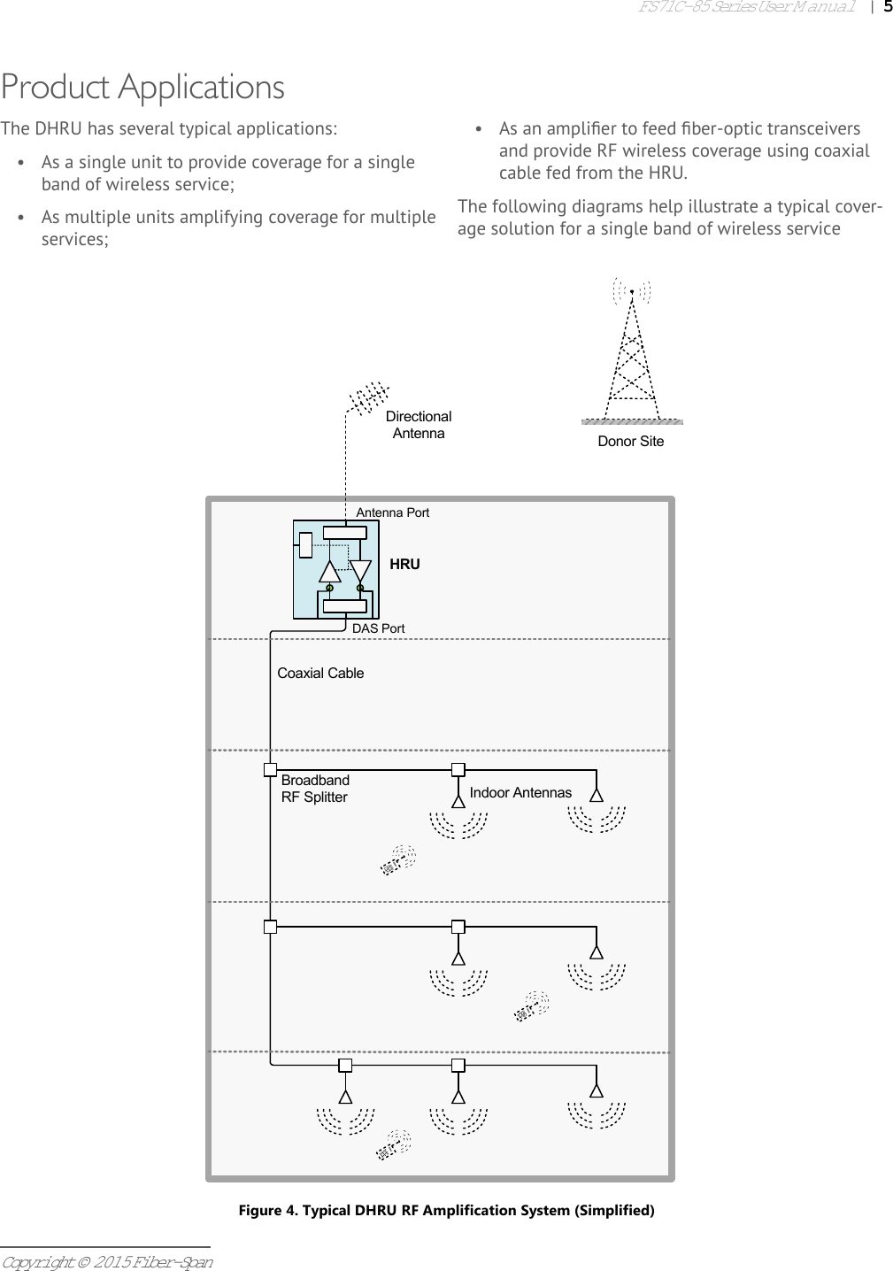 FS71C-85 Series User Manual|   5Copyright © 2015 Fiber-SpanProduct ApplicationsThe DHRU has several typical applications:•  As a single unit to provide coverage for a single band of wireless service;•  As multiple units amplifying coverage for multiple services;•  As an ampliﬁ er to feed ﬁ ber-optic transceivers and provide RF wireless coverage using coaxial cable fed from the HRU.The following diagrams help illustrate a typical cover-age solution for a single band of wireless serviceFigure 4. Typical DHRU RF Amplification System (Simplified)Indoor AntennasBroadbandRF SplitterCoaxial CableDirectional AntennaHRUAntenna PortDAS PortDonor Site