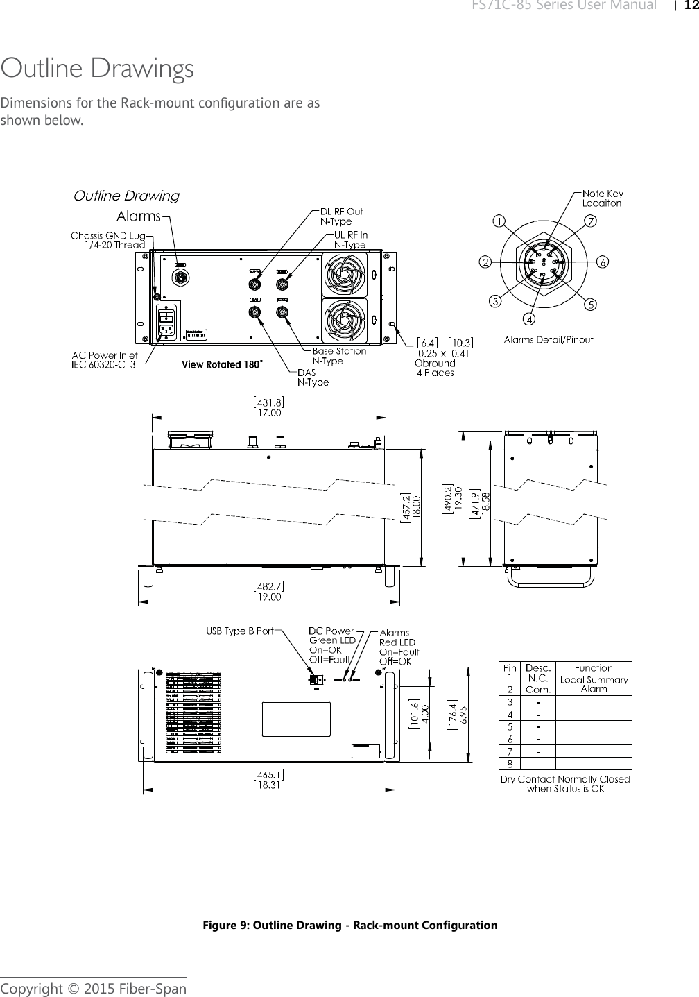 FS71C-85 Series User Manual |   12Copyright © 2015 Fiber-SpanOutline DrawingsFigure 9: Outline Drawing - Rack-mount ConfigurationDimensions for the Rack-mount conﬁ guration are as shown below.