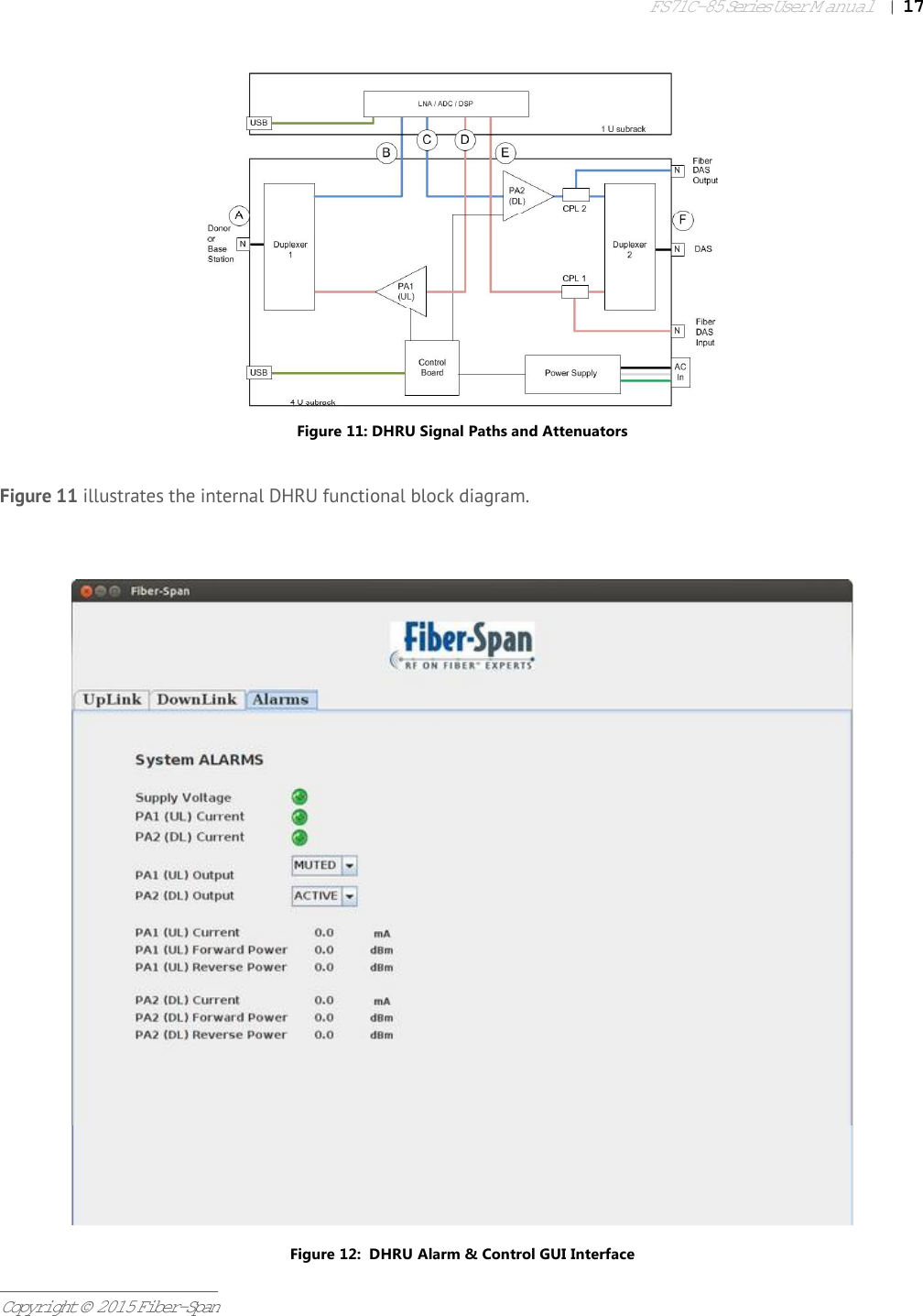 FS71C-85 Series User Manual|   17Copyright © 2015 Fiber-SpanFigure 12:  DHRU Alarm &amp; Control GUI InterfaceFigure 11: DHRU Signal Paths and AttenuatorsFigure 11 illustrates the internal DHRU functional block diagram.