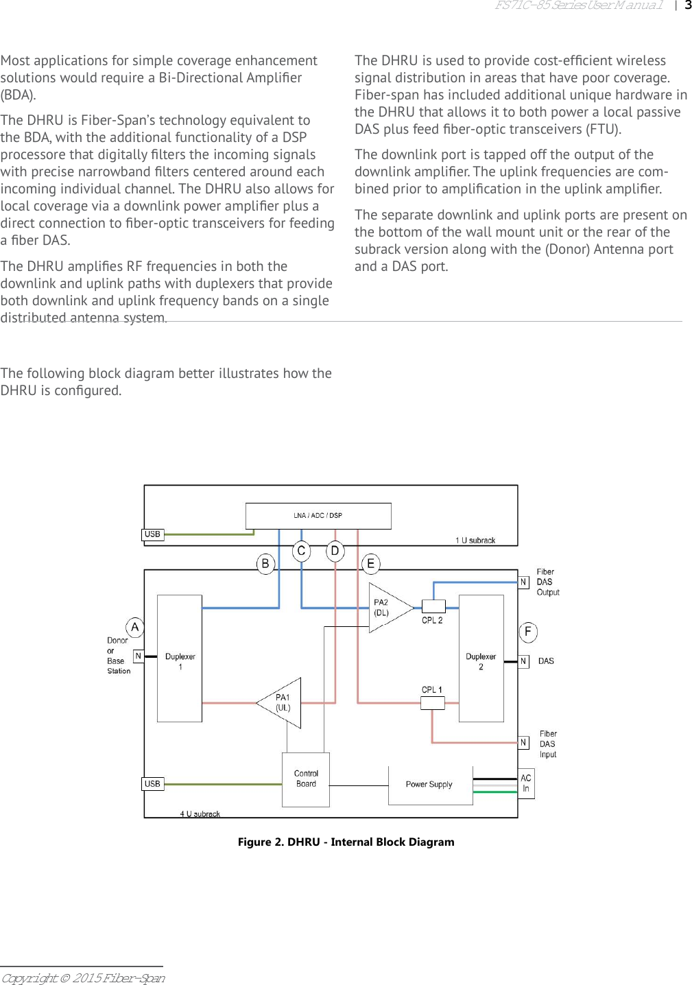 FS71C-85 Series User Manual|   3Copyright © 2015 Fiber-SpanThe DHRU is used to provide cost-efﬁ cient wireless signal distribution in areas that have poor coverage. Fiber-span has included additional unique hardware in the DHRU that allows it to both power a local passive DAS plus feed ﬁ ber-optic transceivers (FTU).  The downlink port is tapped off the output of the downlink ampliﬁ er. The uplink frequencies are com-bined prior to ampliﬁ cation in the uplink ampliﬁ er. The separate downlink and uplink ports are present on the bottom of the wall mount unit or the rear of the subrack version along with the (Donor) Antenna port and a DAS port. Most applications for simple coverage enhancement solutions would require a Bi-Directional Ampliﬁ er (BDA). The DHRU is Fiber-Span’s technology equivalent to the BDA, with the additional functionality of a DSP processore that digitally ﬁ lters the incoming signals with precise narrowband ﬁ lters centered around each incoming individual channel. The DHRU also allows for local coverage via a downlink power ampliﬁ er plus a direct connection to ﬁ ber-optic transceivers for feeding a ﬁ ber DAS.The DHRU ampliﬁ es RF frequencies in both the downlink and uplink paths with duplexers that provide both downlink and uplink frequency bands on a single distributed antenna system. The following block diagram better illustrates how the DHRU is conﬁ gured.Figure 2. DHRU - Internal Block Diagram