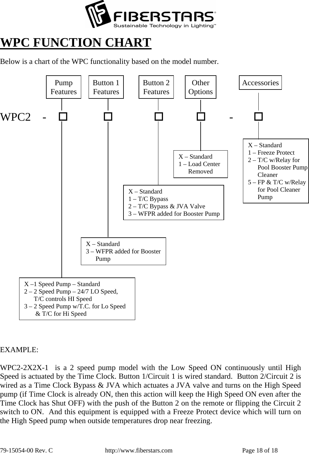  WPC FUNCTION CHART Below is a chart of the WPC functionality based on the model number.    WPC2    -                                                 -        Pump Features  Button 1 Features  Button 2 Features  Other Options AccessoriesX – Standard 1 – Load Center       Removed X – Standard 1 – T/C Bypass 2 – T/C Bypass &amp; JVA Valve 3 – WFPR added for Booster Pump X – Standard 3 – WFPR added for Booster       Pump X –1 Speed Pump – Standard 2 – 2 Speed Pump – 24/7 LO Speed,       T/C controls HI Speed 3 – 2 Speed Pump w/T.C. for Lo Speed        &amp; T/C for Hi Speed X – Standard 1 – Freeze Protect 2 – T/C w/Relay for       Pool Booster Pump      Cleaner 5 – FP &amp; T/C w/Relay      for Pool Cleaner       Pump                          EXAMPLE:  WPC2-2X2X-1  is a 2 speed pump model with the Low Speed ON continuously until High Speed is actuated by the Time Clock. Button 1/Circuit 1 is wired standard.  Button 2/Circuit 2 is wired as a Time Clock Bypass &amp; JVA which actuates a JVA valve and turns on the High Speed pump (if Time Clock is already ON, then this action will keep the High Speed ON even after the Time Clock has Shut OFF) with the push of the Button 2 on the remote or flipping the Circuit 2 switch to ON.  And this equipment is equipped with a Freeze Protect device which will turn on the High Speed pump when outside temperatures drop near freezing. 79-15054-00 Rev. C  http://www.fiberstars.com  Page 18 of 18 