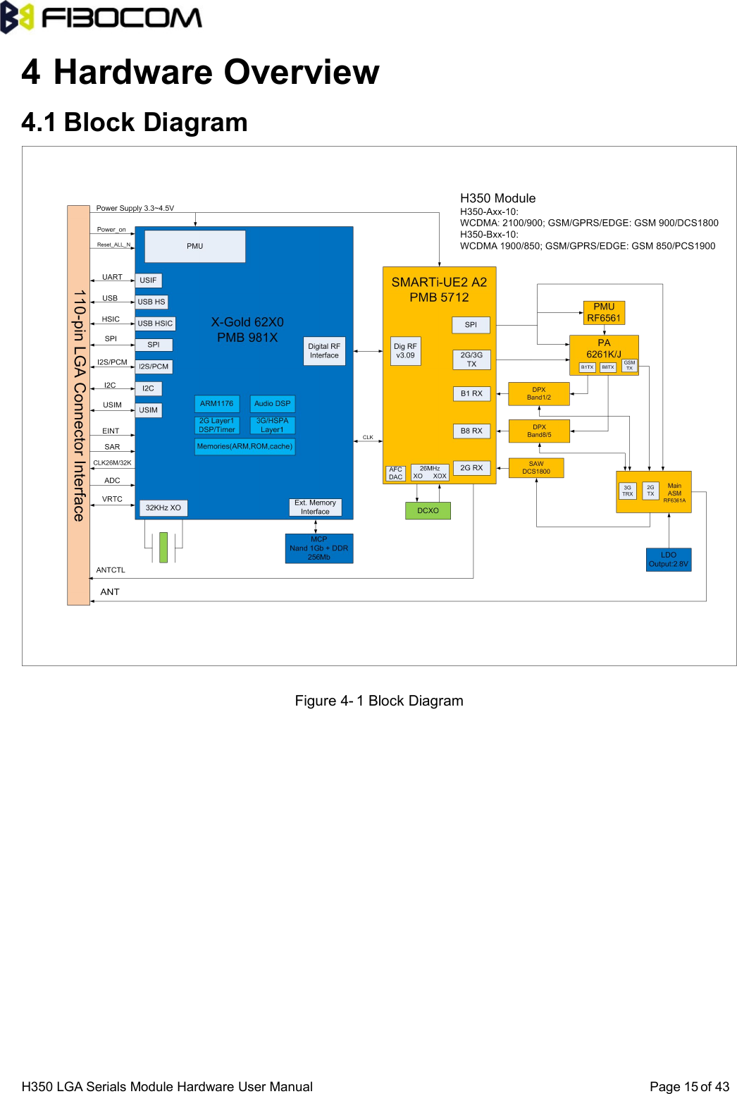 H350 LGA Serials Module Hardware User Manual Page of 43154 Hardware Overview4.1 Block DiagramFigure 4- 1 Block Diagram