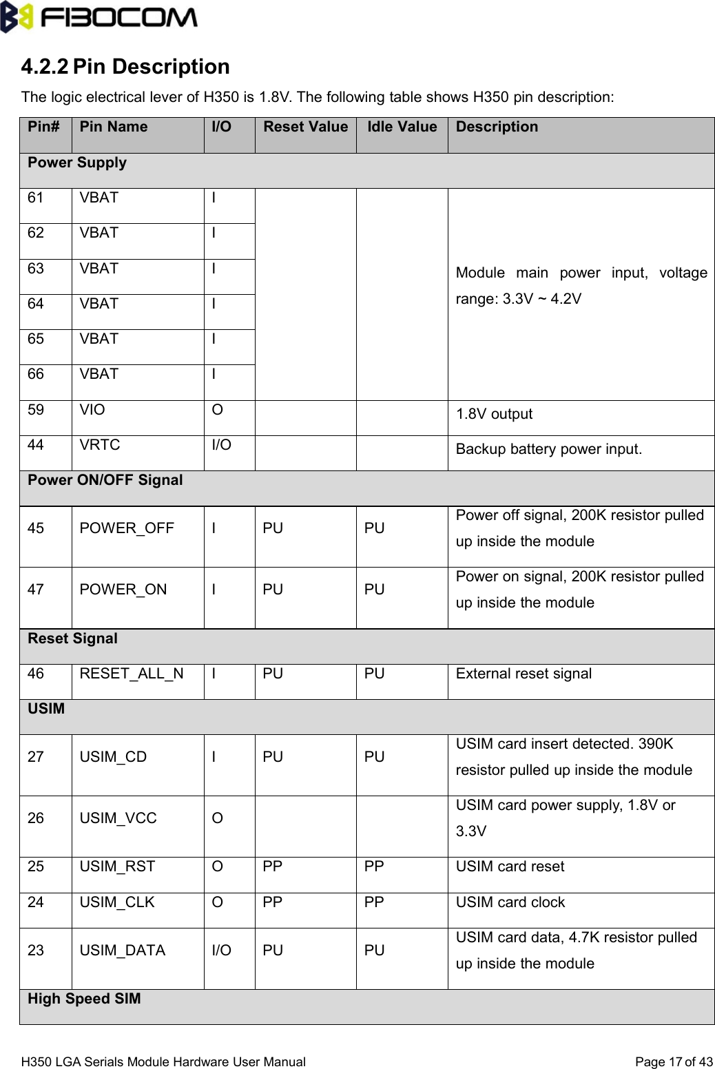 H350 LGA Serials Module Hardware User Manual Page of 43174.2.2 Pin DescriptionThe logic electrical lever of H350 is 1.8V. The following table shows H350 pin description:Pin# Pin Name I/O Reset Value Idle Value DescriptionPower Supply61 VBAT IModule main power input, voltagerange: 3.3V ~ 4.2V62 VBAT I63 VBAT I64 VBAT I65 VBAT I66 VBAT I59 VIO O 1.8V output44 VRTC I/O Backup battery power input.Power ON/OFF Signal45 POWER_OFF I PU PU Power off signal, 200K resistor pulledup inside the module47 POWER_ON I PU PU Power on signal, 200K resistor pulledup inside the moduleReset Signal46 RESET_ALL_N I PU PU External reset signalUSIM27 USIM_CD I PU PU USIM card insert detected. 390Kresistor pulled up inside the module26 USIM_VCC O USIM card power supply, 1.8V or3.3V25 USIM_RST O PP PP USIM card reset24 USIM_CLK O PP PP USIM card clock23 USIM_DATA I/O PU PU USIM card data, 4.7K resistor pulledup inside the moduleHigh Speed SIM