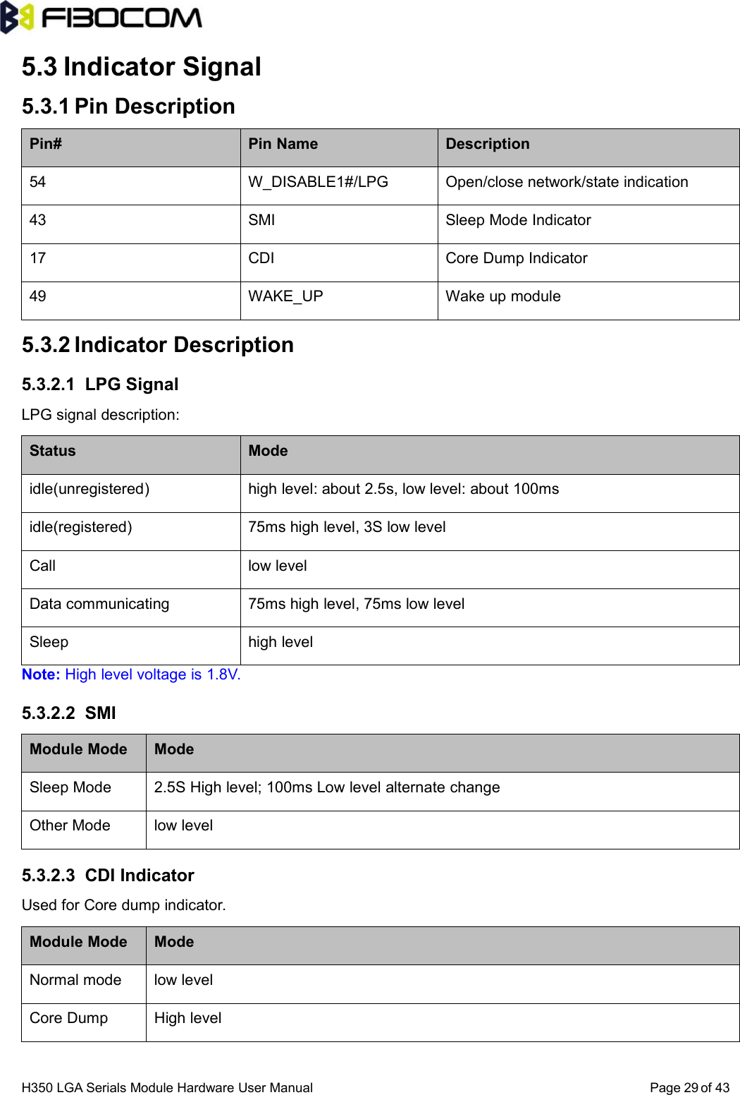 H350 LGA Serials Module Hardware User Manual Page of 43295.3 Indicator Signal5.3.1 Pin DescriptionPin# Pin Name Description54 W_DISABLE1#/LPG Open/close network/state indication43 SMI Sleep Mode Indicator17 CDI Core Dump Indicator49 WAKE_UP Wake up module5.3.2 Indicator Description5.3.2.1 LPG SignalLPG signal description:Status Modeidle(unregistered) high level: about 2.5s, low level: about 100msidle(registered) 75ms high level, 3S low levelCall low levelData communicating 75ms high level, 75ms low levelSleep high levelNote: High level voltage is 1.8V.5.3.2.2 SMIModule Mode ModeSleep Mode 2.5S High level; 100ms Low level alternate changeOther Mode low level5.3.2.3 CDI IndicatorUsed for Core dump indicator.Module Mode ModeNormal mode low levelCore Dump High level