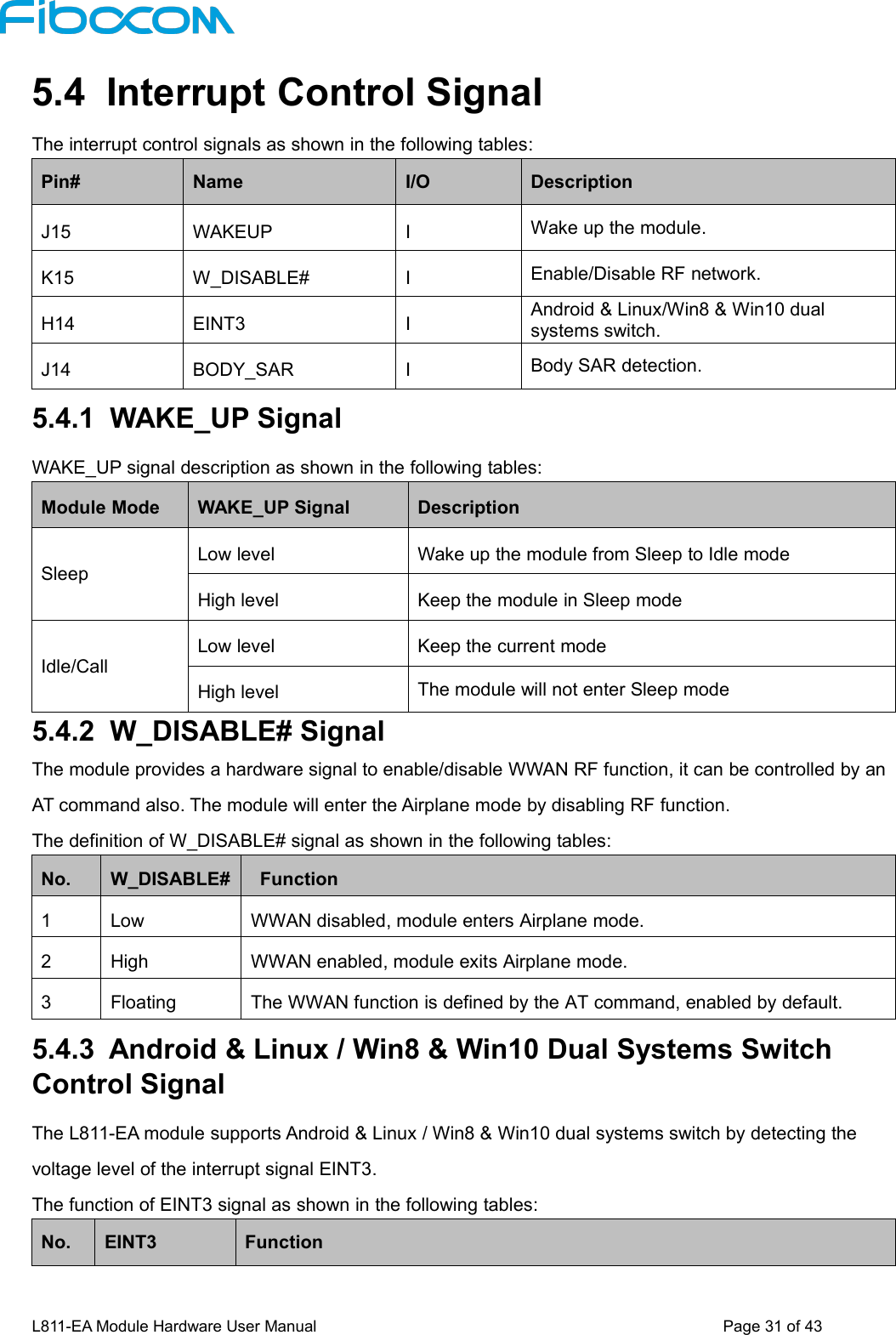 L811-EA Module Hardware User Manual Page31of435.4 Interrupt Control SignalThe interrupt control signals as shown in the following tables:Pin#NameI/ODescriptionJ15WAKEUPIWake up the module.K15W_DISABLE#IEnable/Disable RF network.H14EINT3IAndroid &amp; Linux/Win8 &amp; Win10 dualsystems switch.J14BODY_SARIBody SAR detection.5.4.1 WAKE_UP SignalWAKE_UP signal description as shown in the following tables:Module ModeWAKE_UP SignalDescriptionSleepLow levelWake up the module from Sleep to Idle modeHigh levelKeep the module in Sleep modeIdle/CallLow levelKeep the current modeHigh levelThe module will not enter Sleep mode5.4.2 W_DISABLE# SignalThe module provides a hardware signal to enable/disable WWAN RF function, it can be controlled by anAT command also. The module will enter the Airplane mode by disabling RF function.The definition of W_DISABLE# signal as shown in the following tables:5.4.3 Android &amp; Linux / Win8 &amp; Win10 Dual Systems SwitchControl SignalThe L811-EA module supports Android &amp; Linux / Win8 &amp; Win10 dual systems switch by detecting thevoltage level of the interrupt signal EINT3.The function of EINT3 signal as shown in the following tables:No.EINT3FunctionNo.W_DISABLE#Function1LowWWAN disabled, module enters Airplane mode.2HighWWAN enabled, module exits Airplane mode.3FloatingThe WWAN function is defined by the AT command, enabled by default.