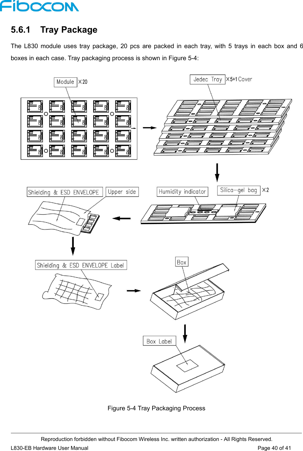 Reproduction forbidden without Fibocom Wireless Inc. written authorization - All Rights Reserved.L830-EB Hardware User Manual Page 40 of 415.6.1 Tray PackageThe L830 module uses tray package, 20 pcs are packed in each tray, with 5 trays in each box and 6boxes in each case. Tray packaging process is shown in Figure 5-4:Figure 5-4 Tray Packaging Process