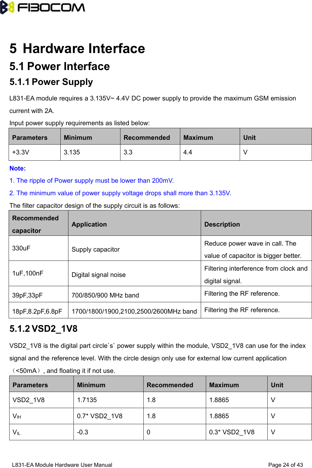 L831-EA Module Hardware User Manual Page24of435 Hardware Interface5.1 Power Interface5.1.1 Power SupplyL831-EA module requires a 3.135V~ 4.4V DC power supply to provide the maximum GSM emissioncurrent with 2A.Input power supply requirements as listed below:ParametersMinimumRecommendedMaximumUnit+3.3V3.1353.34.4VNote:1. The ripple of Power supply must be lower than 200mV.2. The minimum value of power supply voltage drops shall more than 3.135V.The filter capacitor design of the supply circuit is as follows:RecommendedcapacitorApplicationDescription330uFSupply capacitorReduce power wave in call. Thevalue of capacitor is bigger better.1uF,100nFDigital signal noiseFiltering interference from clock anddigital signal.39pF,33pF700/850/900 MHz bandFiltering the RF reference.18pF,8.2pF,6.8pF1700/1800/1900,2100,2500/2600MHz bandFiltering the RF reference.5.1.2 VSD2_1V8VSD2_1V8 is the digital part circle`s` power supply within the module, VSD2_1V8 can use for the indexsignal and the reference level. With the circle design only use for external low current application（&lt;50mA）, and floating it if not use.ParametersMinimumRecommendedMaximumUnitVSD2_1V81.71351.81.8865VVIH0.7* VSD2_1V81.81.8865VVIL-0.300.3* VSD2_1V8V