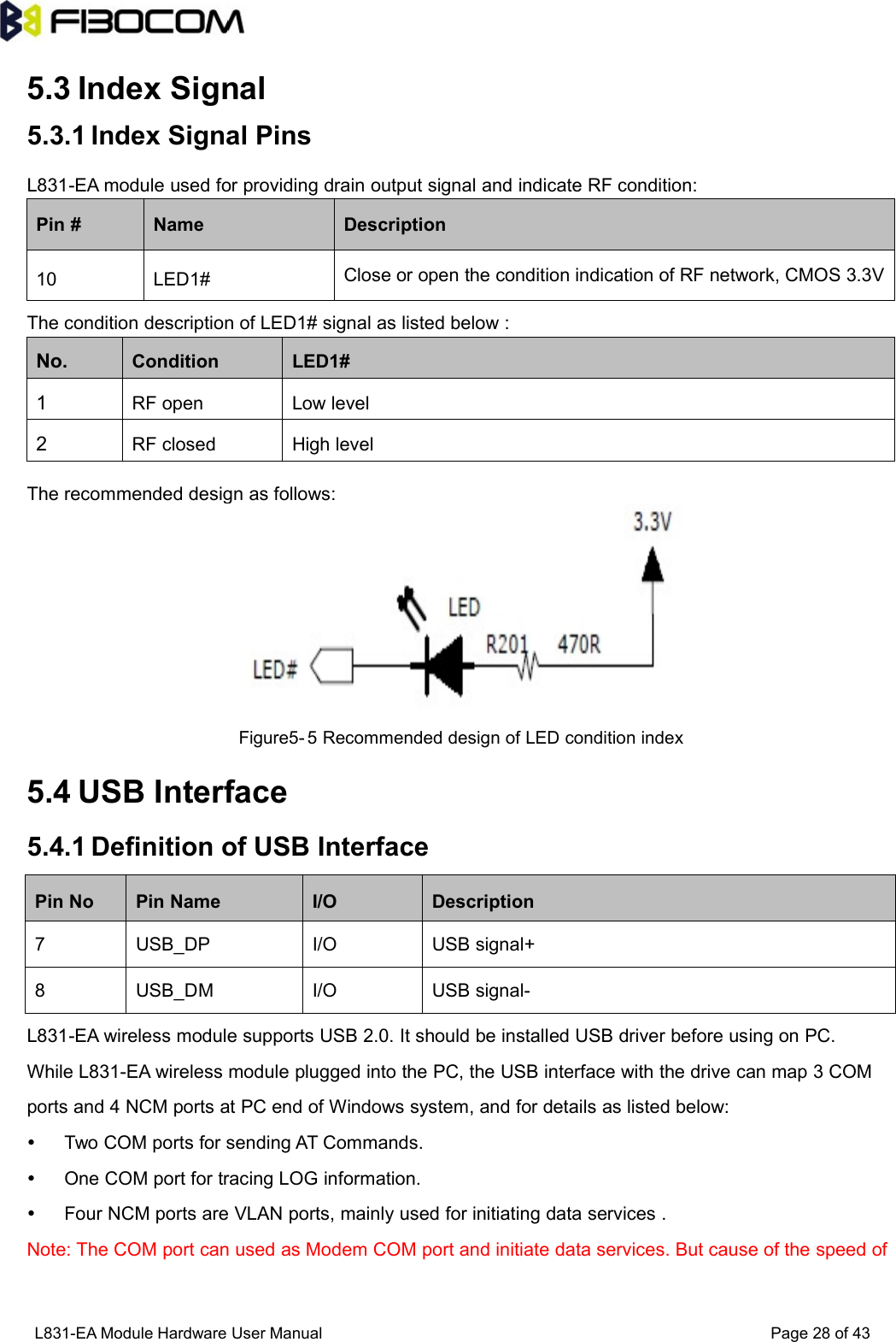 L831-EA Module Hardware User Manual Page28of435.3 Index Signal5.3.1 Index Signal PinsL831-EA module used for providing drain output signal and indicate RF condition:Pin #NameDescription10LED1#Close or open the condition indication of RF network, CMOS 3.3VThe condition description of LED1# signal as listed below :No.ConditionLED1#1RF openLow level2RF closedHigh levelThe recommended design as follows:Figure5- 5 Recommended design of LED condition index5.4 USB Interface5.4.1 Definition of USB InterfacePin NoPin NameI/ODescription7USB_DPI/OUSB signal+8USB_DMI/OUSB signal-L831-EA wireless module supports USB 2.0. It should be installed USB driver before using on PC.While L831-EA wireless module plugged into the PC, the USB interface with the drive can map 3 COMports and 4 NCM ports at PC end of Windows system, and for details as listed below:Two COM ports for sending AT Commands.One COM port for tracing LOG information.Four NCM ports are VLAN ports, mainly used for initiating data services .Note: The COM port can used as Modem COM port and initiate data services. But cause of the speed of