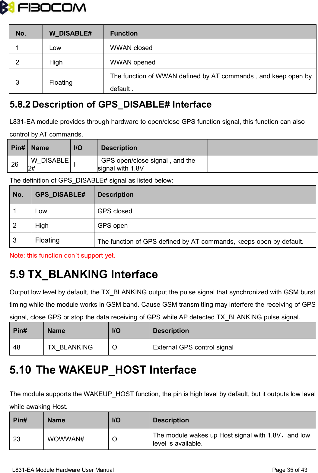 L831-EA Module Hardware User Manual Page35of435.8.2 Description of GPS_DISABLE# InterfaceL831-EA module provides through hardware to open/close GPS function signal, this function can alsocontrol by AT commands.Pin#NameI/ODescription26W_DISABLE2#IGPS open/close signal , and thesignal with 1.8VThe definition of GPS_DISABLE# signal as listed below:No.GPS_DISABLE#Description1LowGPS closed2HighGPS open3FloatingThe function of GPS defined by AT commands, keeps open by default.Note: this function don`t support yet.5.9 TX_BLANKING InterfaceOutput low level by default, the TX_BLANKING output the pulse signal that synchronized with GSM bursttiming while the module works in GSM band. Cause GSM transmitting may interfere the receiving of GPSsignal, close GPS or stop the data receiving of GPS while AP detected TX_BLANKING pulse signal.Pin#NameI/ODescription48TX_BLANKINGOExternal GPS control signal5.10 The WAKEUP_HOST InterfaceThe module supports the WAKEUP_HOST function, the pin is high level by default, but it outputs low levelwhile awaking Host.Pin#NameI/ODescription23WOWWAN#OThe module wakes up Host signal with 1.8V，and lowlevel is available.No.W_DISABLE#Function1LowWWAN closed2HighWWAN opened3FloatingThe function of WWAN defined by AT commands , and keep open bydefault .