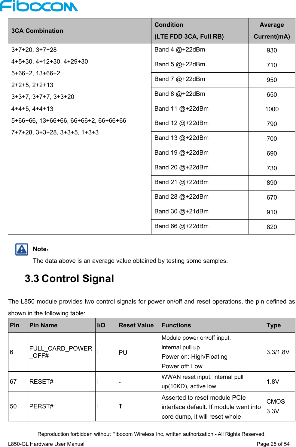  Reproduction forbidden without Fibocom Wireless Inc. written authorization - All Rights Reserved. L850-GL Hardware User Manual                                                                 Page 25 of 54 3CA Combination Condition (LTE FDD 3CA, Full RB) Average Current(mA) 3+7+20, 3+7+28 4+5+30, 4+12+30, 4+29+30 5+66+2, 13+66+2 2+2+5, 2+2+13 3+3+7, 3+7+7, 3+3+20 4+4+5, 4+4+13 5+66+66, 13+66+66, 66+66+2, 66+66+66 7+7+28, 3+3+28, 3+3+5, 1+3+3 Band 4 @+22dBm  930 Band 5 @+22dBm  710 Band 7 @+22dBm  950 Band 8 @+22dBm  650 Band 11 @+22dBm  1000 Band 12 @+22dBm  790 Band 13 @+22dBm  700 Band 19 @+22dBm  690 Band 20 @+22dBm  730 Band 21 @+22dBm  890 Band 28 @+22dBm  670 Band 30 @+21dBm  910 Band 66 @+22dBm  820  Note： The data above is an average value obtained by testing some samples. 3.3 Control Signal The L850 module provides two control signals for power on/off and reset operations, the pin defined as shown in the following table:   Pin  Pin Name  I/O  Reset Value  Functions  Type 6  FULL_CARD_POWER_OFF#  I  PU Module power on/off input,   internal pull up Power on: High/Floating Power off: Low 3.3/1.8V 67  RESET#  I  -  WWAN reset input, internal pull up(10KΩ), active low 1.8V 50  PERST#  I  T Asserted to reset module PCIe interface default. If module went into core dump, it will reset whole CMOS 3.3V 