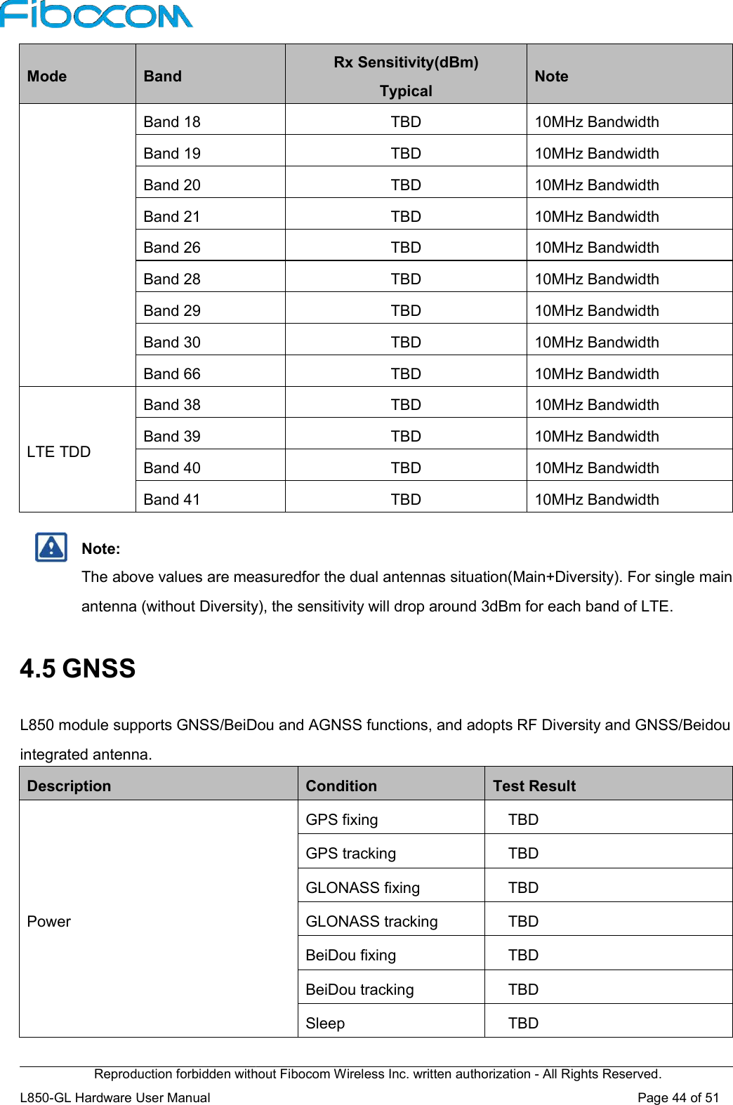 Reproduction forbidden without Fibocom Wireless Inc. written authorization L850-GL Hardware User Manual     Mode  Band  Band 18 Band 19 Band 20 Band 21 Band 26 Band 28 Band 29 Band 30 Band 66    LTE TDD Band 38 Band 39 Band 40 Band 41      Note: The above values are measuredfor the dual antennas situation(Main+Diversity). For single main antenna (without Diversity), the sensitivity will drop around  4.5 GNSS  L850 module supports GNSS/BeiDou and integrated antenna. Description       Power Reproduction forbidden without Fibocom Wireless Inc. written authorization - All Rights Reserved.Rx Sensitivity(dBm) Typical  Note TBD 10MHz BandwidthTBD 10MHz BandwidthTBD 10MHz BandwidthTBD 10MHz BandwidthTBD 10MHz BandwidthTBD 10MHz BandwidthTBD 10MHz BandwidthTBD 10MHz BandwidthTBD 10MHz BandwidthTBD 10MHz BandwidthTBD 10MHz BandwidthTBD 10MHz BandwidthTBD 10MHz BandwidthThe above values are measuredfor the dual antennas situation(Main+Diversity). For single main antenna (without Diversity), the sensitivity will drop around 3dBm for each band of LTE.L850 module supports GNSS/BeiDou and AGNSS functions, and adopts RF Diversity and GNSS/Beidou Condition Test ResultGPS fixing  TBD GPS tracking  TBD GLONASS fixing  TBD GLONASS tracking  TBD BeiDou fixing  TBD BeiDou tracking  TBD Sleep  TBD All Rights Reserved. Page 44 of 51  10MHz Bandwidth 10MHz Bandwidth 10MHz Bandwidth 10MHz Bandwidth 10MHz Bandwidth 10MHz Bandwidth 10MHz Bandwidth 10MHz Bandwidth 10MHz Bandwidth 10MHz Bandwidth 10MHz Bandwidth 10MHz Bandwidth 10MHz Bandwidth The above values are measuredfor the dual antennas situation(Main+Diversity). For single main 3dBm for each band of LTE. AGNSS functions, and adopts RF Diversity and GNSS/Beidou Test Result 