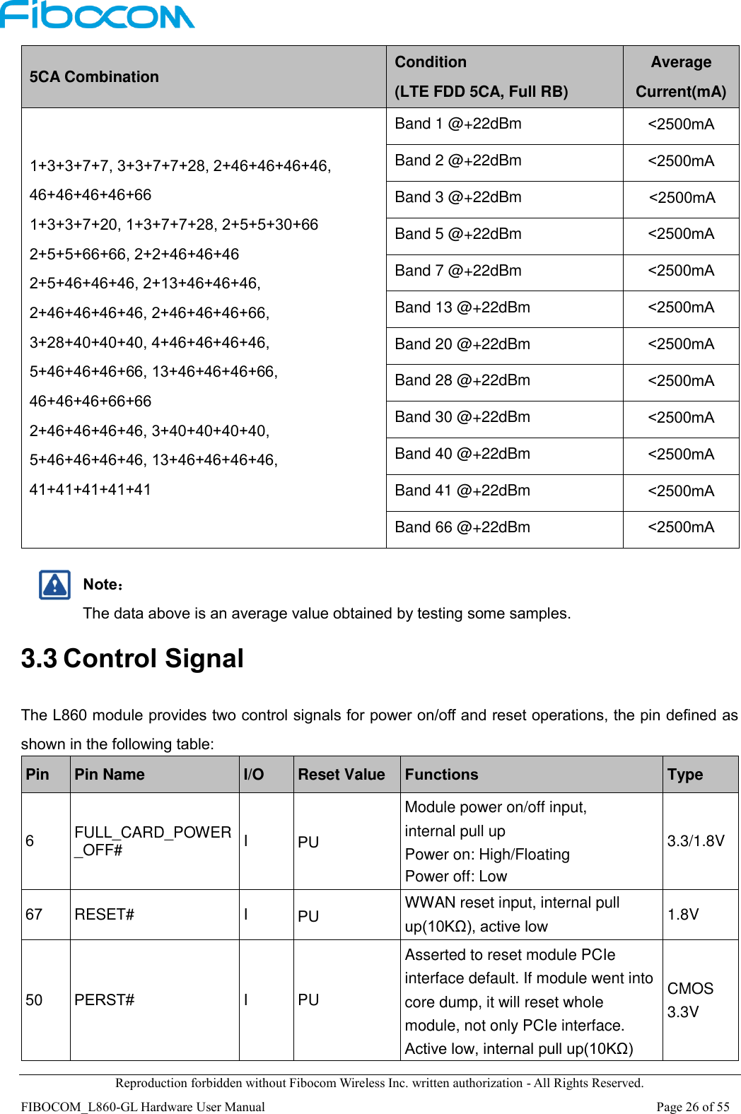  Reproduction forbidden without Fibocom Wireless Inc. written authorization - All Rights Reserved. FIBOCOM_L860-GL Hardware User Manual                                                                                                                      Page 26 of 55 5CA Combination Condition (LTE FDD 5CA, Full RB) Average Current(mA) 1+3+3+7+7, 3+3+7+7+28, 2+46+46+46+46, 46+46+46+46+66 1+3+3+7+20, 1+3+7+7+28, 2+5+5+30+66 2+5+5+66+66, 2+2+46+46+46 2+5+46+46+46, 2+13+46+46+46, 2+46+46+46+46, 2+46+46+46+66, 3+28+40+40+40, 4+46+46+46+46, 5+46+46+46+66, 13+46+46+46+66, 46+46+46+66+66 2+46+46+46+46, 3+40+40+40+40, 5+46+46+46+46, 13+46+46+46+46, 41+41+41+41+41 Band 1 @+22dBm &lt;2500mA Band 2 @+22dBm &lt;2500mA Band 3 @+22dBm  &lt;2500mA Band 5 @+22dBm &lt;2500mA Band 7 @+22dBm &lt;2500mA Band 13 @+22dBm &lt;2500mA Band 20 @+22dBm &lt;2500mA Band 28 @+22dBm &lt;2500mA Band 30 @+22dBm &lt;2500mA Band 40 @+22dBm &lt;2500mA Band 41 @+22dBm &lt;2500mA Band 66 @+22dBm &lt;2500mA  Note： The data above is an average value obtained by testing some samples. 3.3 Control Signal The L860 module provides two control signals for power on/off and reset operations, the pin defined as shown in the following table: Pin Pin Name I/O Reset Value Functions Type 6 FULL_CARD_POWER_OFF# I PU Module power on/off input,   internal pull up Power on: High/Floating Power off: Low 3.3/1.8V 67 RESET# I PU WWAN reset input, internal pull up(10KΩ), active low 1.8V 50 PERST# I PU Asserted to reset module PCIe interface default. If module went into core dump, it will reset whole module, not only PCIe interface. Active low, internal pull up(10KΩ) CMOS 3.3V 