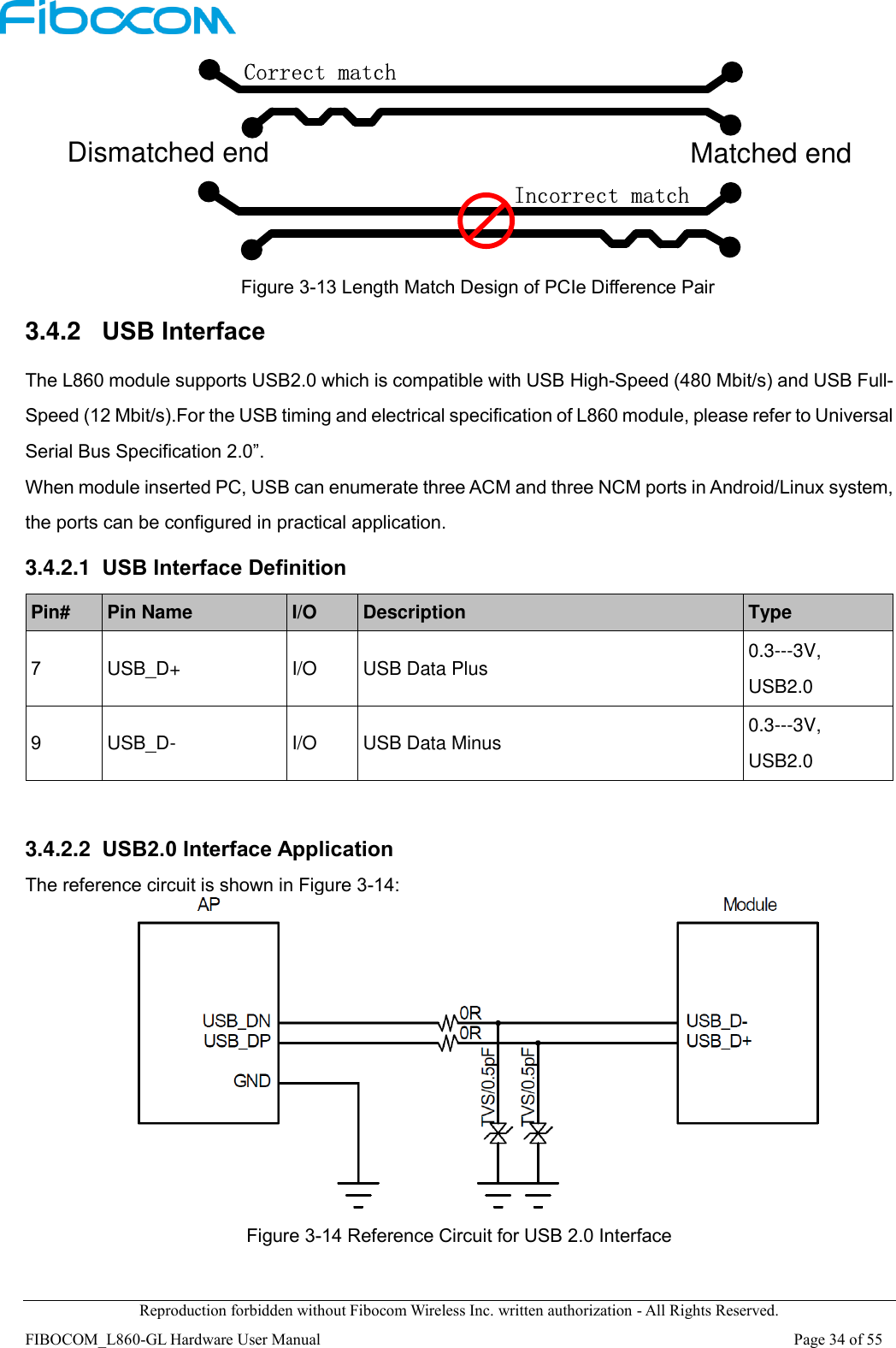  Reproduction forbidden without Fibocom Wireless Inc. written authorization - All Rights Reserved. FIBOCOM_L860-GL Hardware User Manual                                                                                                                      Page 34 of 55 Correct matchDismatched endIncorrect matchMatched end Figure 3-13 Length Match Design of PCIe Difference Pair 3.4.2   USB Interface The L860 module supports USB2.0 which is compatible with USB High-Speed (480 Mbit/s) and USB Full-Speed (12 Mbit/s).For the USB timing and electrical specification of L860 module, please refer to Universal Serial Bus Specification 2.0”. When module inserted PC, USB can enumerate three ACM and three NCM ports in Android/Linux system, the ports can be configured in practical application. 3.4.2.1  USB Interface Definition Pin# Pin Name I/O Description Type 7 USB_D+ I/O USB Data Plus 0.3---3V,   USB2.0 9 USB_D- I/O USB Data Minus 0.3---3V,   USB2.0  3.4.2.2  USB2.0 Interface Application The reference circuit is shown in Figure 3-14:    Figure 3-14 Reference Circuit for USB 2.0 Interface  