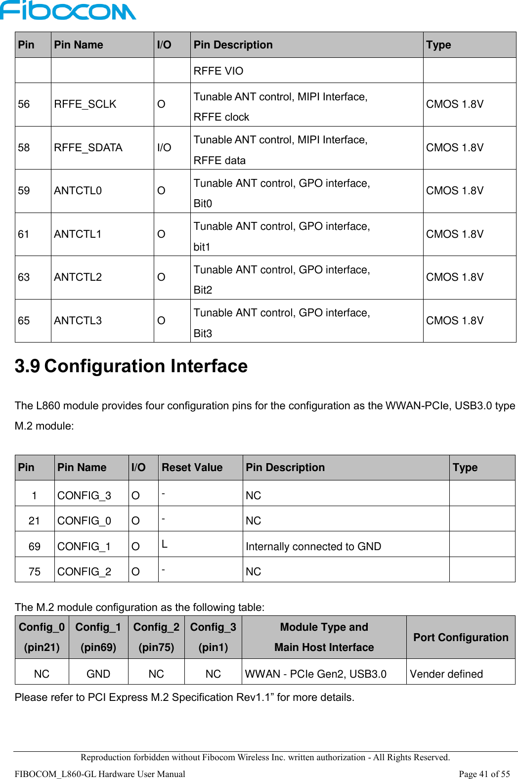 Reproduction forbidden without Fibocom Wireless Inc. written authorization - All Rights Reserved. FIBOCOM_L860-GL Hardware User Manual                                                                                                                      Page 41 of 55 Pin   Pin Name   I/O Pin Description   Type   RFFE VIO 56 RFFE_SCLK O Tunable ANT control, MIPI Interface,   RFFE clock CMOS 1.8V 58 RFFE_SDATA I/O Tunable ANT control, MIPI Interface,   RFFE data CMOS 1.8V 59 ANTCTL0 O Tunable ANT control, GPO interface,   Bit0 CMOS 1.8V 61 ANTCTL1 O Tunable ANT control, GPO interface,   bit1 CMOS 1.8V 63 ANTCTL2 O Tunable ANT control, GPO interface,   Bit2 CMOS 1.8V 65 ANTCTL3 O Tunable ANT control, GPO interface,   Bit3 CMOS 1.8V 3.9 Configuration Interface The L860 module provides four configuration pins for the configuration as the WWAN-PCIe, USB3.0 type M.2 module:  Pin   Pin Name   I/O Reset Value Pin Description   Type   1 CONFIG_3 O - NC  21 CONFIG_0 O - NC  69 CONFIG_1 O L Internally connected to GND  75 CONFIG_2 O - NC   The M.2 module configuration as the following table: Config_0 (pin21) Config_1 (pin69) Config_2 (pin75) Config_3 (pin1) Module Type and   Main Host Interface Port Configuration NC GND NC NC WWAN - PCIe Gen2, USB3.0   Vender defined Please refer to PCI Express M.2 Specification Rev1.1” for more details.  