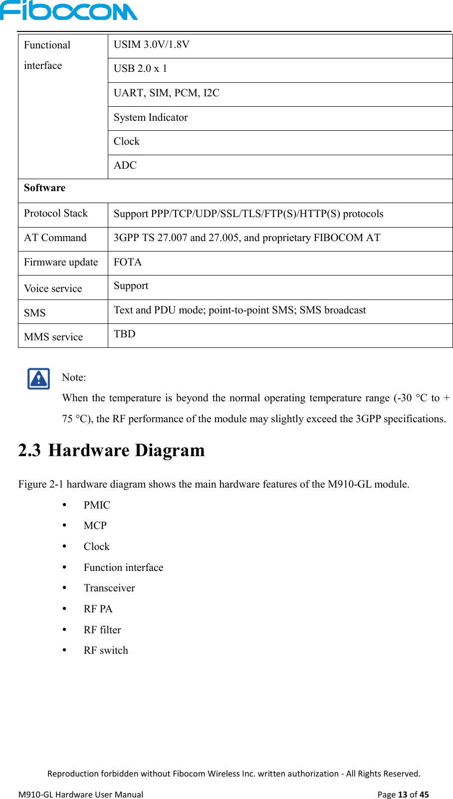  Reproduction forbidden without Fibocom Wireless Inc. written authorization - All Rights Reserved. M910-GL Hardware User Manual                                                                                                  Page 13 of 45  Functional interface USIM 3.0V/1.8V USB 2.0 x 1 UART, SIM, PCM, I2C System Indicator Clock   ADC Software Protocol Stack Support PPP/TCP/UDP/SSL/TLS/FTP(S)/HTTP(S) protocols AT Command 3GPP TS 27.007 and 27.005, and proprietary FIBOCOM AT Firmware update FOTA Voice service Support SMS Text and PDU mode; point-to-point SMS; SMS broadcast MMS service   TBD  Note: When the  temperature is beyond the normal operating temperature range  (-30  °C to  + 75 °C), the RF performance of the module may slightly exceed the 3GPP specifications. 2.3 Hardware Diagram Figure 2-1 hardware diagram shows the main hardware features of the M910-GL module.  PMIC  MCP  Clock  Function interface  Transceiver  RF PA  RF filter  RF switch 