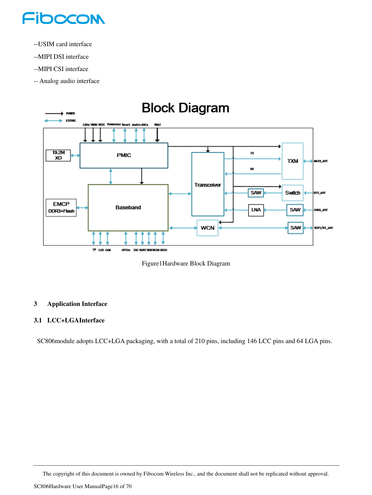     The copyright of this document is owned by Fibocom Wireless Inc., and the document shall not be replicated without approval.   SC806Hardware User ManualPage16 of 70 --USIM card interface --MIPI DSI interface --MIPI CSI interface -- Analog audio interface   Figure1Hardware Block Diagram   3 Application Interface 3.1 LCC+LGAInterface SC806module adopts LCC+LGA packaging, with a total of 210 pins, including 146 LCC pins and 64 LGA pins.  