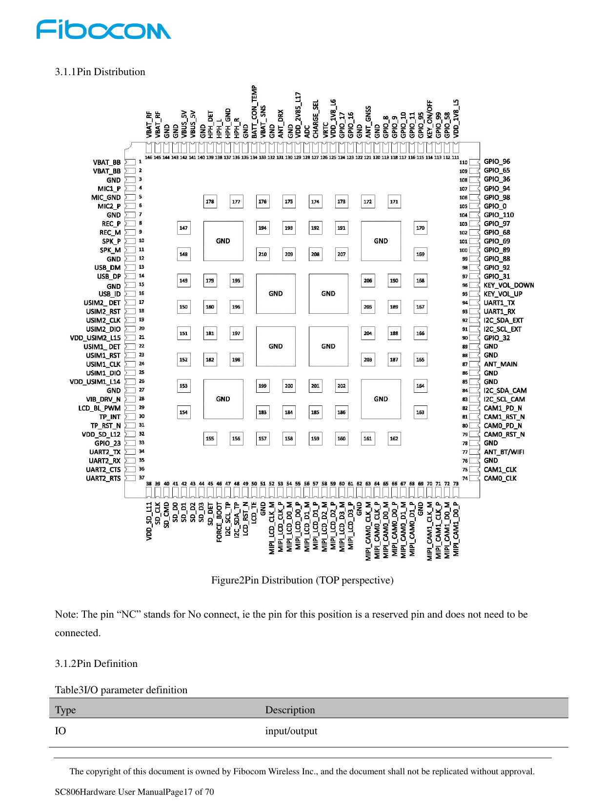     The copyright of this document is owned by Fibocom Wireless Inc., and the document shall not be replicated without approval.   SC806Hardware User ManualPage17 of 70 3.1.1 Pin Distribution  Figure2Pin Distribution (TOP perspective)  Note: The pin “NC” stands for No connect, ie the pin for this position is a reserved pin and does not need to be connected. 3.1.2 Pin Definition Table3I/O parameter definition Type Description IO input/output 