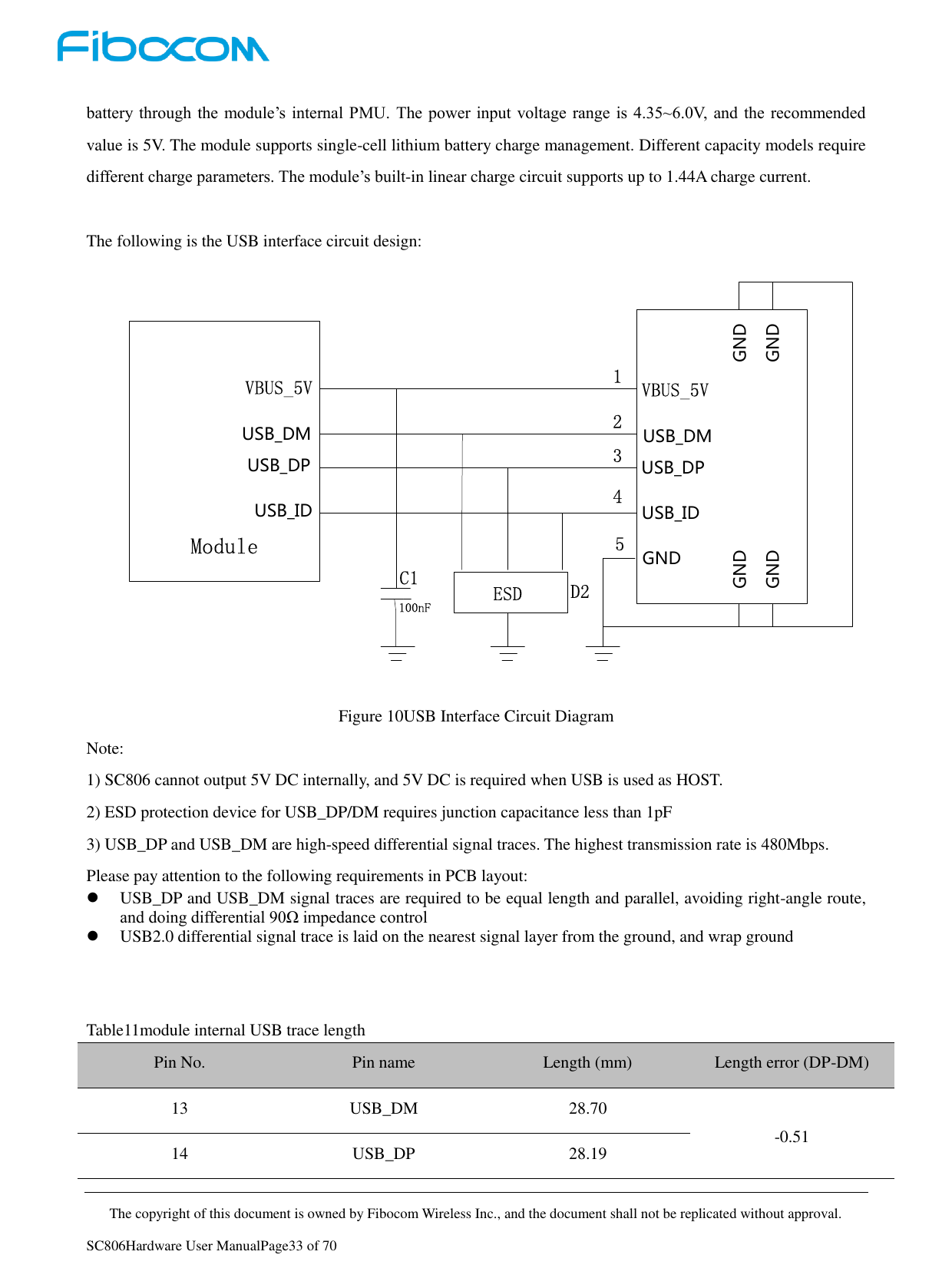     The copyright of this document is owned by Fibocom Wireless Inc., and the document shall not be replicated without approval.   SC806Hardware User ManualPage33 of 70 battery  through  the  module’s internal PMU.  The power input voltage range  is 4.35~6.0V,  and the recommended value is 5V. The module supports single-cell lithium battery charge management. Different capacity models require different charge parameters. The module’s built-in linear charge circuit supports up to 1.44A charge current.  The following is the USB interface circuit design:  Figure 10USB Interface Circuit Diagram Note: 1) SC806 cannot output 5V DC internally, and 5V DC is required when USB is used as HOST. 2) ESD protection device for USB_DP/DM requires junction capacitance less than 1pF 3) USB_DP and USB_DM are high-speed differential signal traces. The highest transmission rate is 480Mbps. Please pay attention to the following requirements in PCB layout:  USB_DP and USB_DM signal traces are required to be equal length and parallel, avoiding right-angle route, and doing differential 90Ω impedance control  USB2.0 differential signal trace is laid on the nearest signal layer from the ground, and wrap ground   Table11module internal USB trace length Pin No. Pin name Length (mm) Length error (DP-DM) 13 USB_DM 28.70 -0.51 14 USB_DP 28.19 VBUS_5VUSB_DMUSB_DPUSB_IDGNDGNDGNDGNDGNDUSB_DMUSB_DPUSB_IDVBUS_5V 12345ModuleD2C1100nF ESD