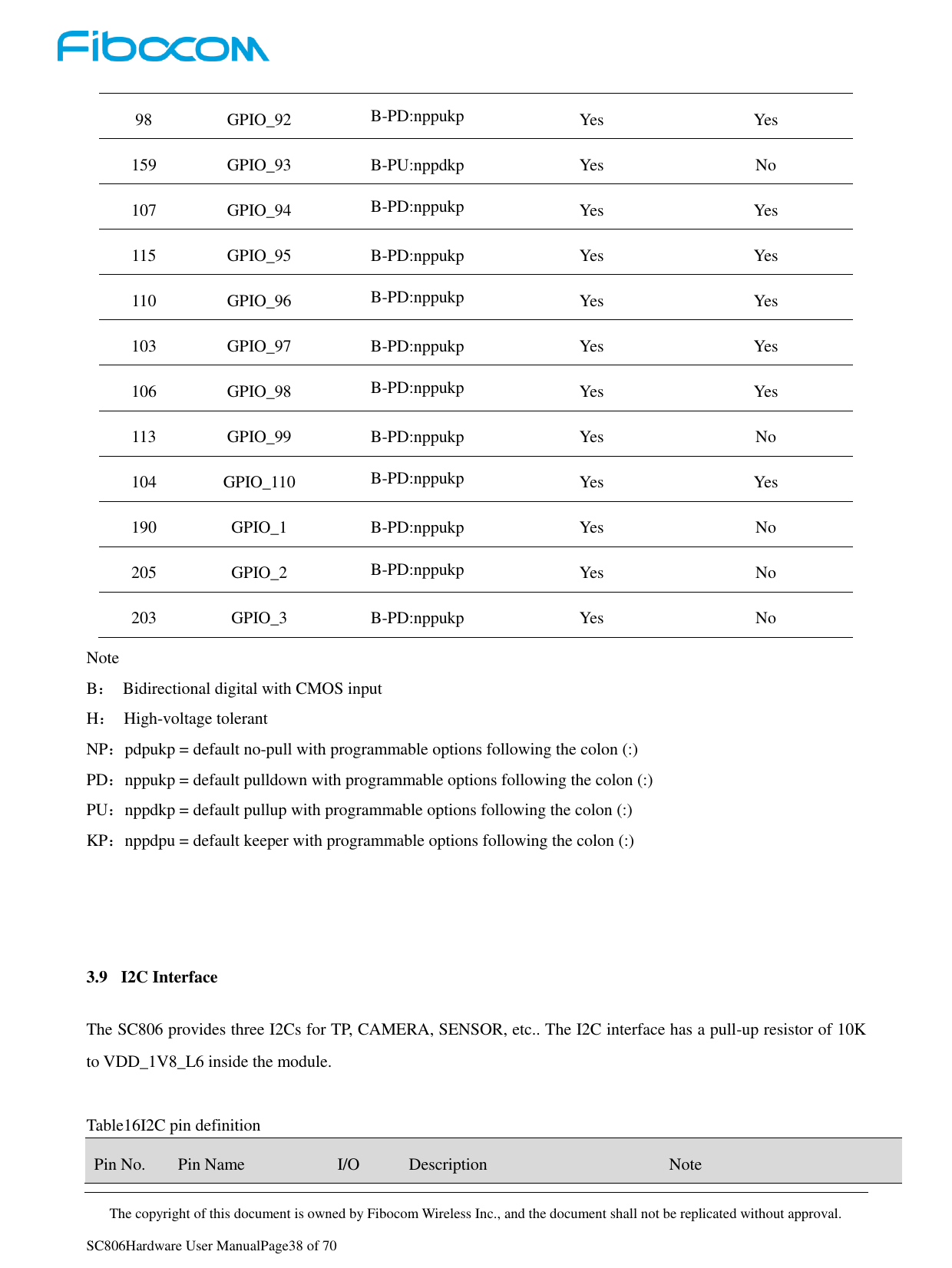     The copyright of this document is owned by Fibocom Wireless Inc., and the document shall not be replicated without approval.   SC806Hardware User ManualPage38 of 70 98 GPIO_92 B-PD:nppukp Yes Yes 159 GPIO_93 B-PU:nppdkp Yes No 107 GPIO_94 B-PD:nppukp Yes Yes 115 GPIO_95 B-PD:nppukp Yes Yes 110 GPIO_96 B-PD:nppukp Yes Yes 103 GPIO_97 B-PD:nppukp Yes Yes 106 GPIO_98 B-PD:nppukp Yes Yes 113 GPIO_99 B-PD:nppukp Yes No 104 GPIO_110 B-PD:nppukp Yes Yes 190 GPIO_1 B-PD:nppukp Yes No 205 GPIO_2 B-PD:nppukp Yes No 203 GPIO_3 B-PD:nppukp Yes No Note B：  Bidirectional digital with CMOS input H：  High-voltage tolerant NP：pdpukp = default no-pull with programmable options following the colon (:) PD：nppukp = default pulldown with programmable options following the colon (:) PU：nppdkp = default pullup with programmable options following the colon (:) KP：nppdpu = default keeper with programmable options following the colon (:)    3.9 I2C Interface The SC806 provides three I2Cs for TP, CAMERA, SENSOR, etc.. The I2C interface has a pull-up resistor of 10K to VDD_1V8_L6 inside the module.  Table16I2C pin definition Pin No. Pin Name I/O Description Note 