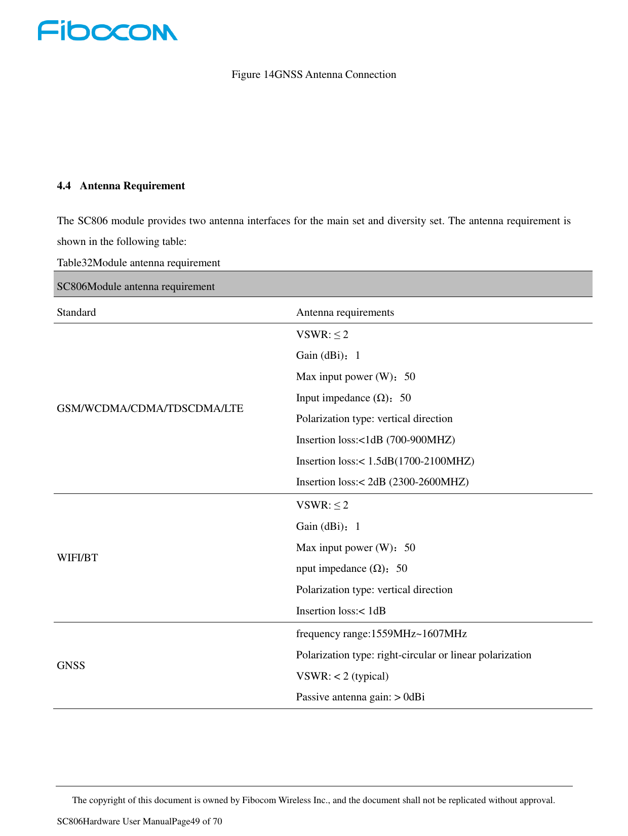     The copyright of this document is owned by Fibocom Wireless Inc., and the document shall not be replicated without approval.   SC806Hardware User ManualPage49 of 70 Figure 14GNSS Antenna Connection     4.4 Antenna Requirement The SC806 module provides two antenna interfaces for the main set and diversity set. The antenna requirement is shown in the following table: Table32Module antenna requirement SC806Module antenna requirement Standard Antenna requirements GSM/WCDMA/CDMA/TDSCDMA/LTE VSWR: ≤ 2 Gain (dBi)：1 Max input power (W)：50 Input impedance (Ω)：50 Polarization type: vertical direction Insertion loss:&lt;1dB (700-900MHZ) Insertion loss:&lt; 1.5dB(1700-2100MHZ) Insertion loss:&lt; 2dB (2300-2600MHZ) WIFI/BT VSWR: ≤ 2 Gain (dBi)：1 Max input power (W)：50 nput impedance (Ω)：50 Polarization type: vertical direction Insertion loss:&lt; 1dB GNSS frequency range:1559MHz~1607MHz Polarization type: right-circular or linear polarization VSWR: &lt; 2 (typical) Passive antenna gain: &gt; 0dBi   