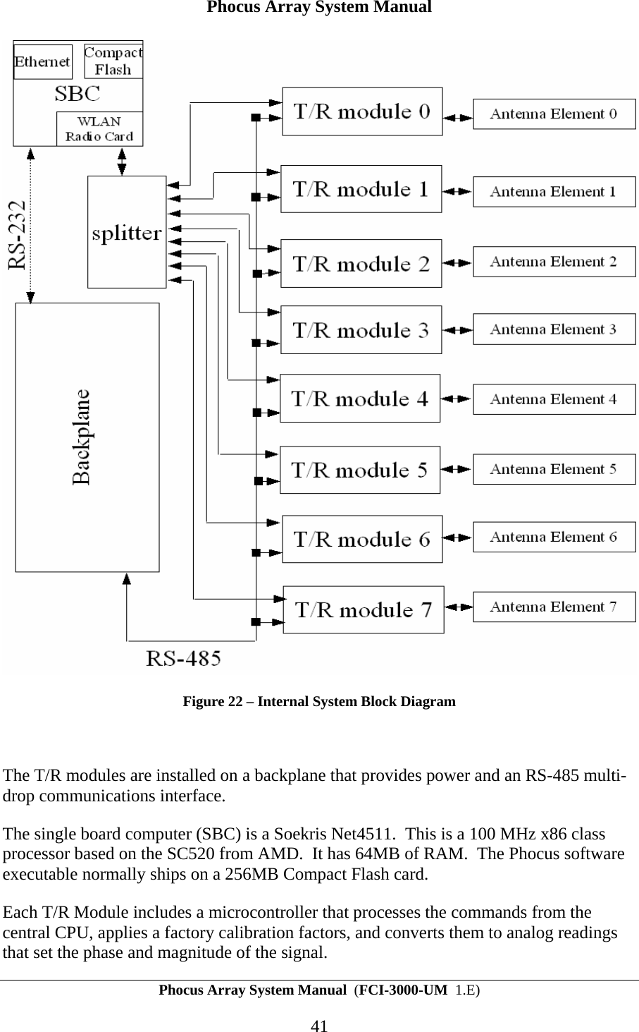Phocus Array System Manual Phocus Array System Manual  (FCI-3000-UM  1.E) 41  Figure 22 &ndash; Internal System Block Diagram  The T/R modules are installed on a backplane that provides power and an RS-485 multi-drop communications interface. The single board computer (SBC) is a Soekris Net4511.  This is a 100 MHz x86 class processor based on the SC520 from AMD.  It has 64MB of RAM.  The Phocus software executable normally ships on a 256MB Compact Flash card. Each T/R Module includes a microcontroller that processes the commands from the central CPU, applies a factory calibration factors, and converts them to analog readings that set the phase and magnitude of the signal. 